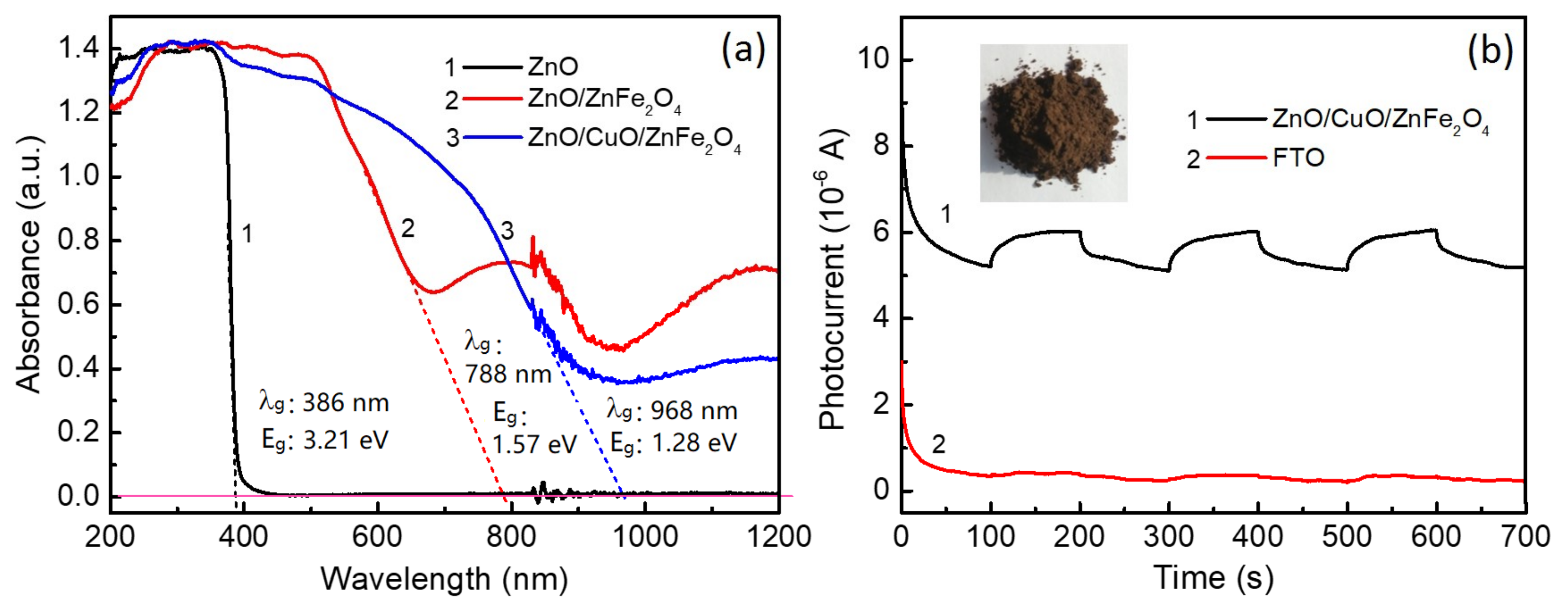 Catalysts 08 00557 g005