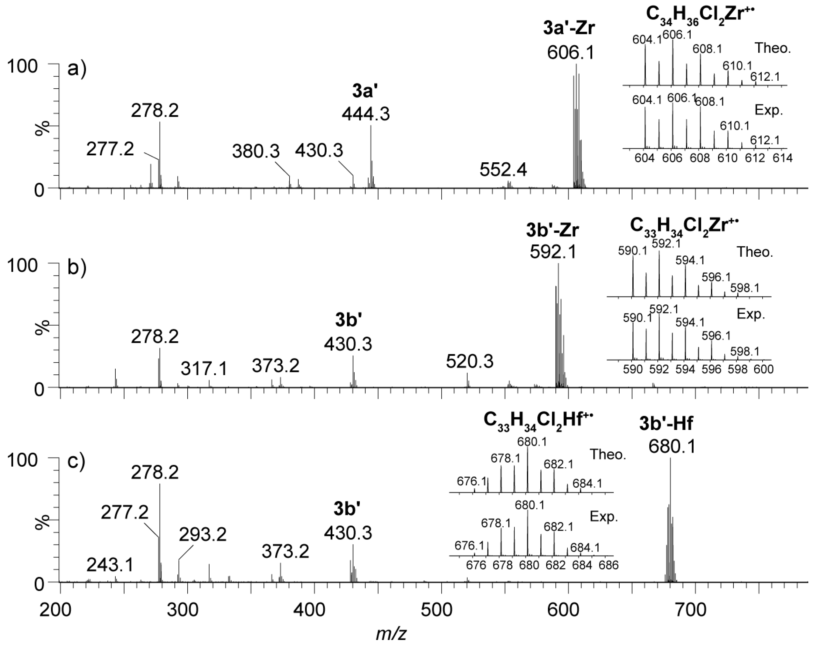 Catalysts 08 00558 g001 Catalysts 08 00558 g001