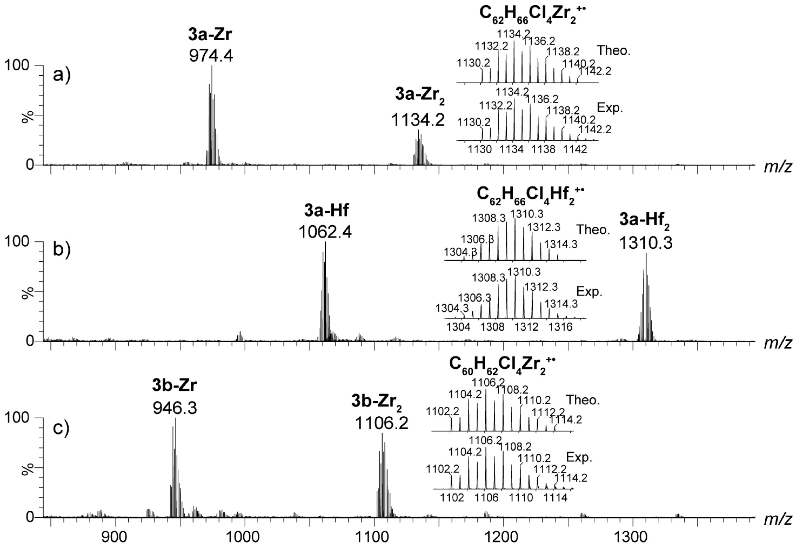 Catalysts 08 00558 g002 Catalysts 08 00558 g002