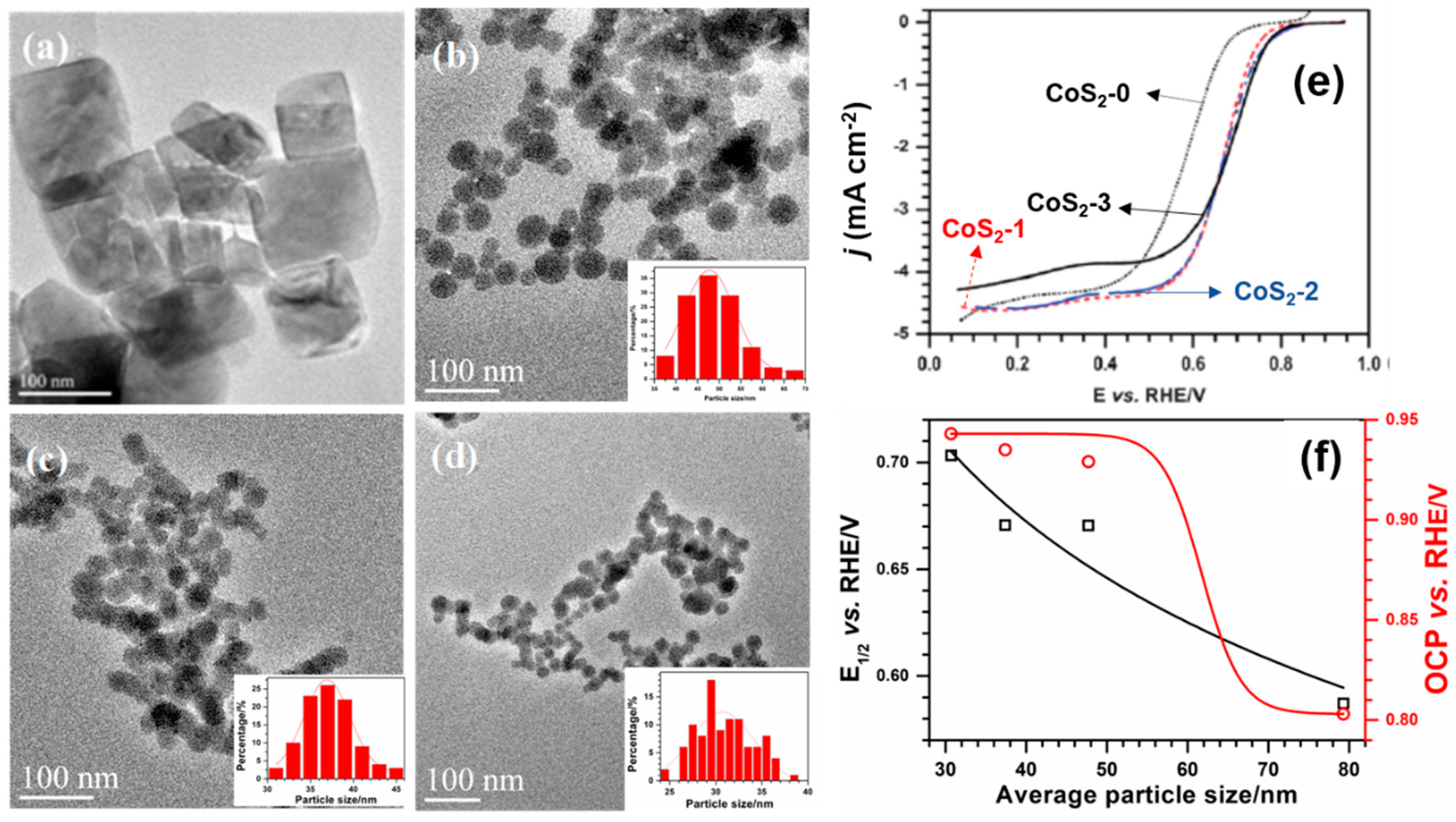Catalysts 08 00559 g002 Catalysts 08 00559 g002