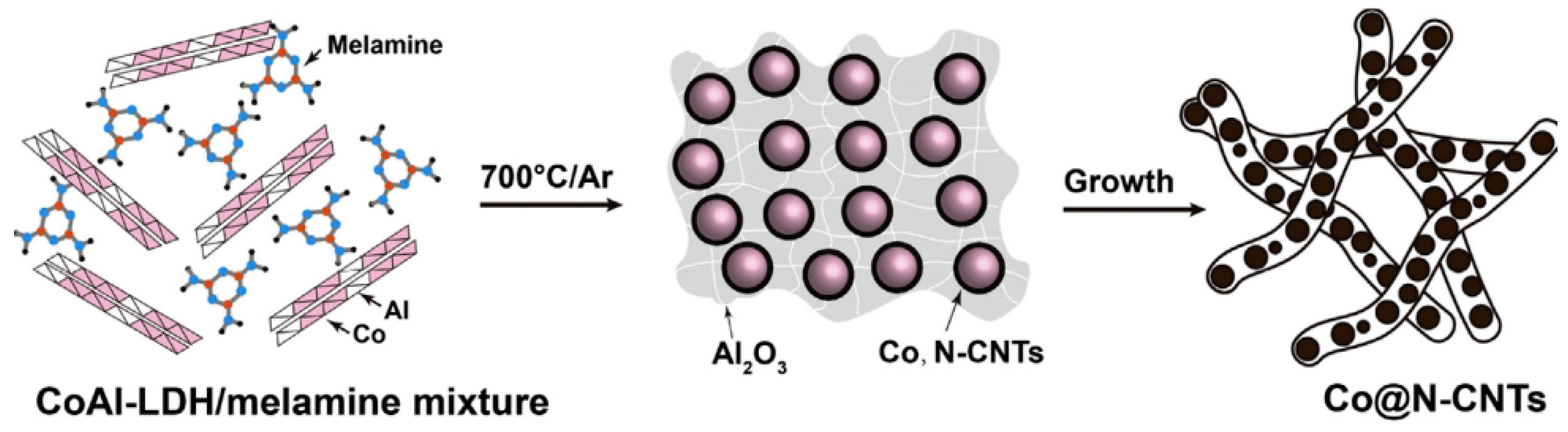 Catalysts 08 00559 g008 Catalysts 08 00559 g008