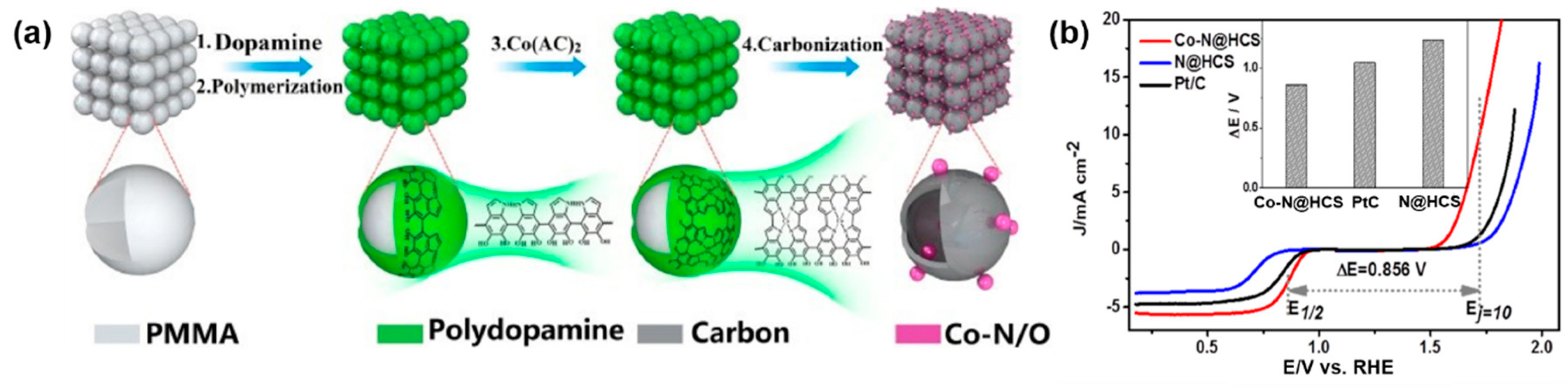 Catalysts 08 00559 g009 Catalysts 08 00559 g009