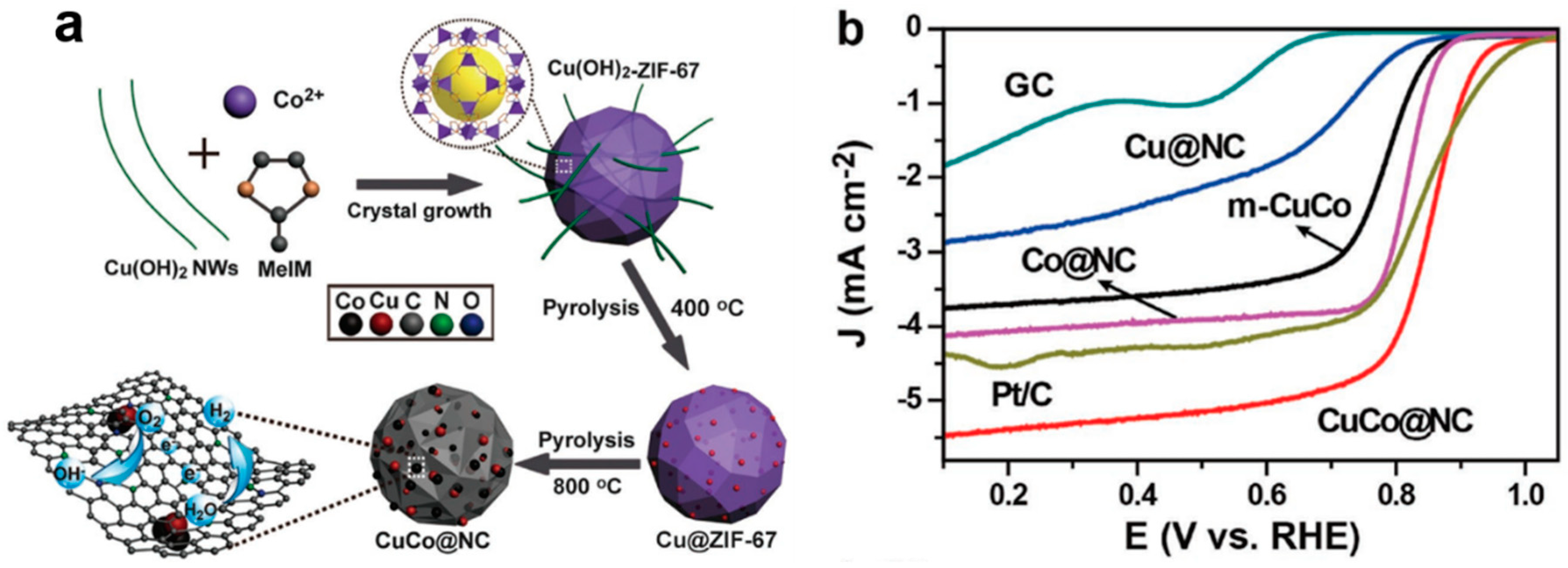 Catalysts 08 00559 g010 Catalysts 08 00559 g010
