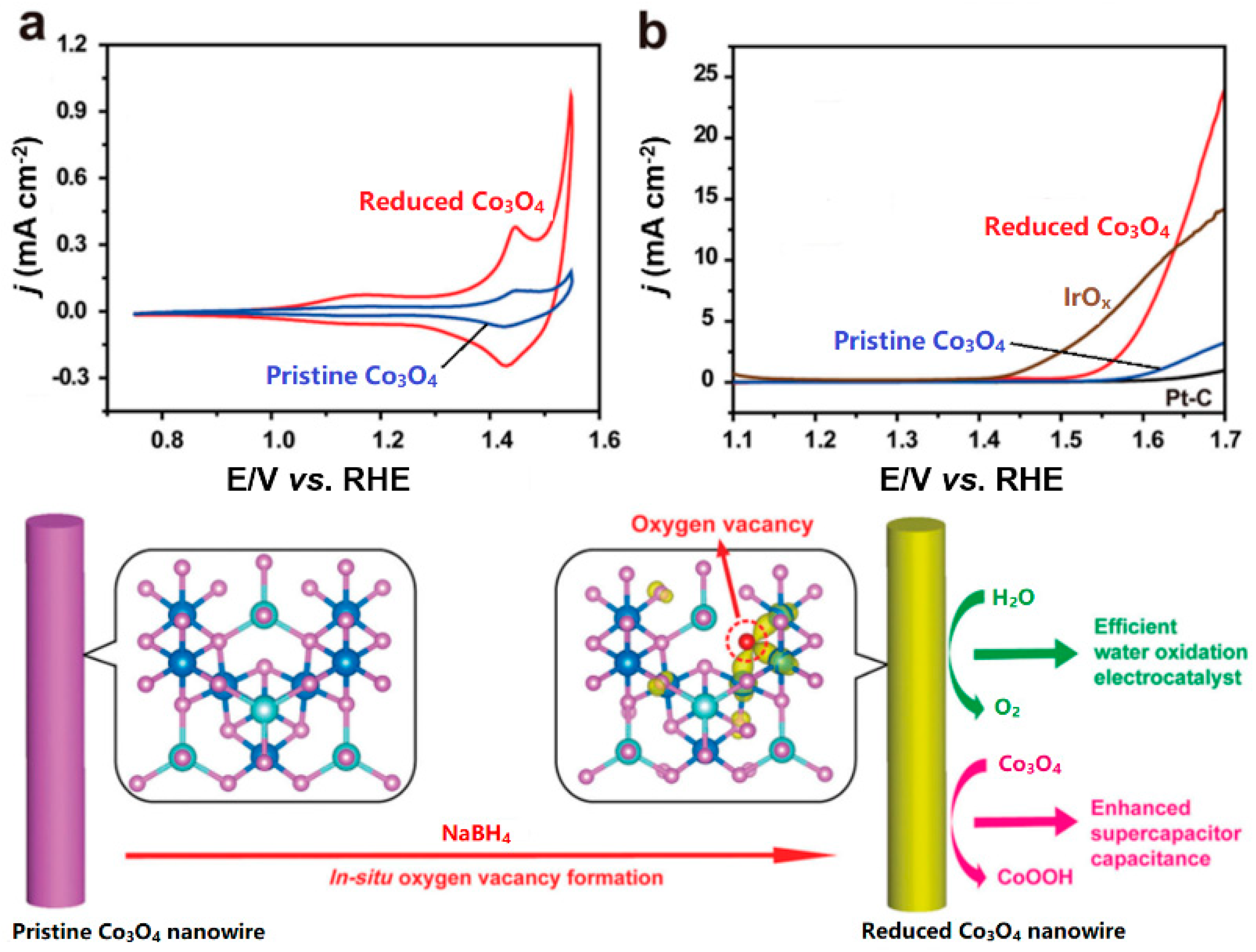 Catalysts 08 00559 g014 Catalysts 08 00559 g014