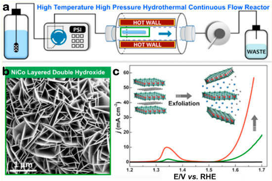 Recent Advances of Cobalt-Based Electrocatalysts for Oxygen