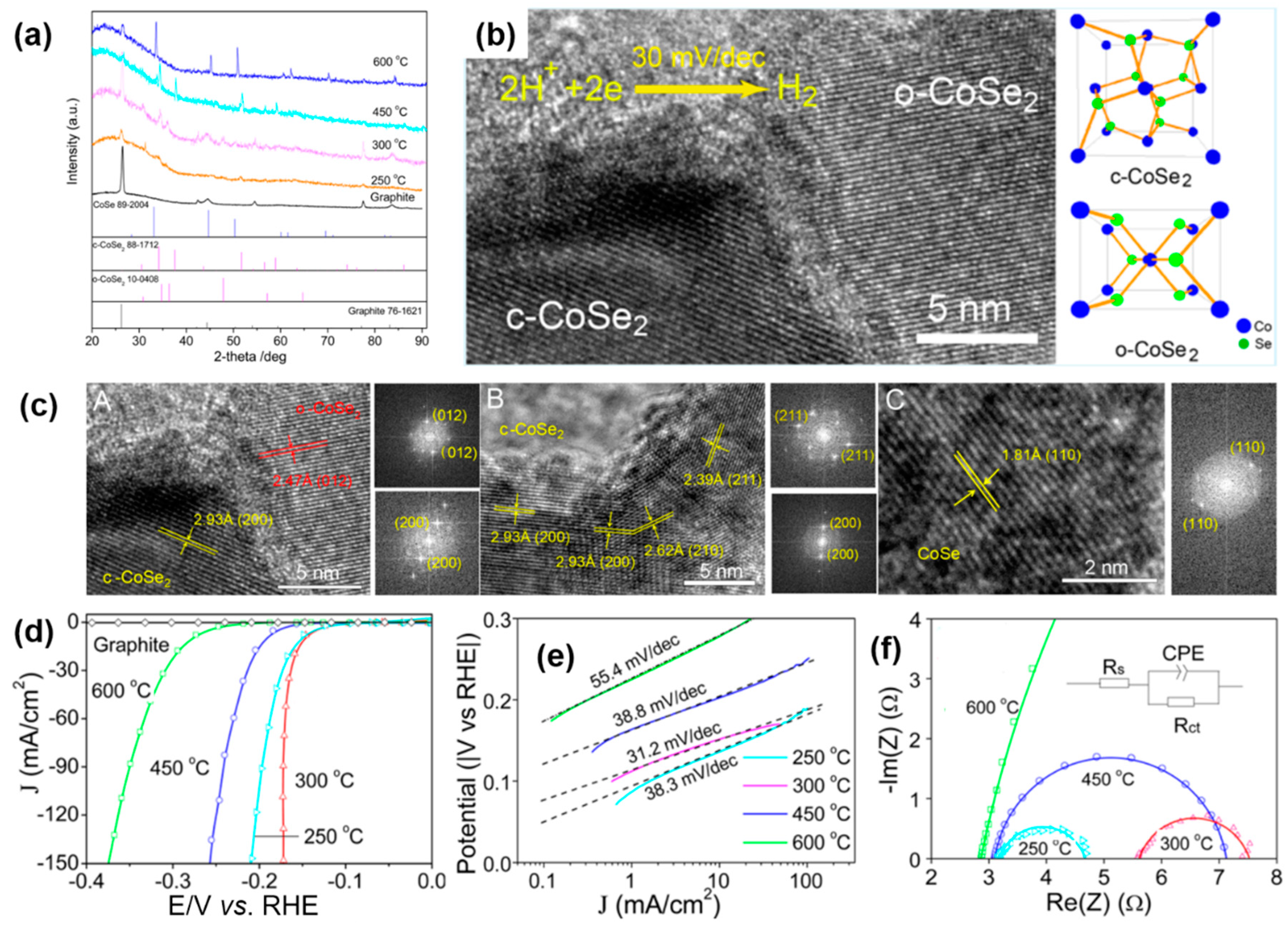 Catalysts 08 00559 g019 Catalysts 08 00559 g019