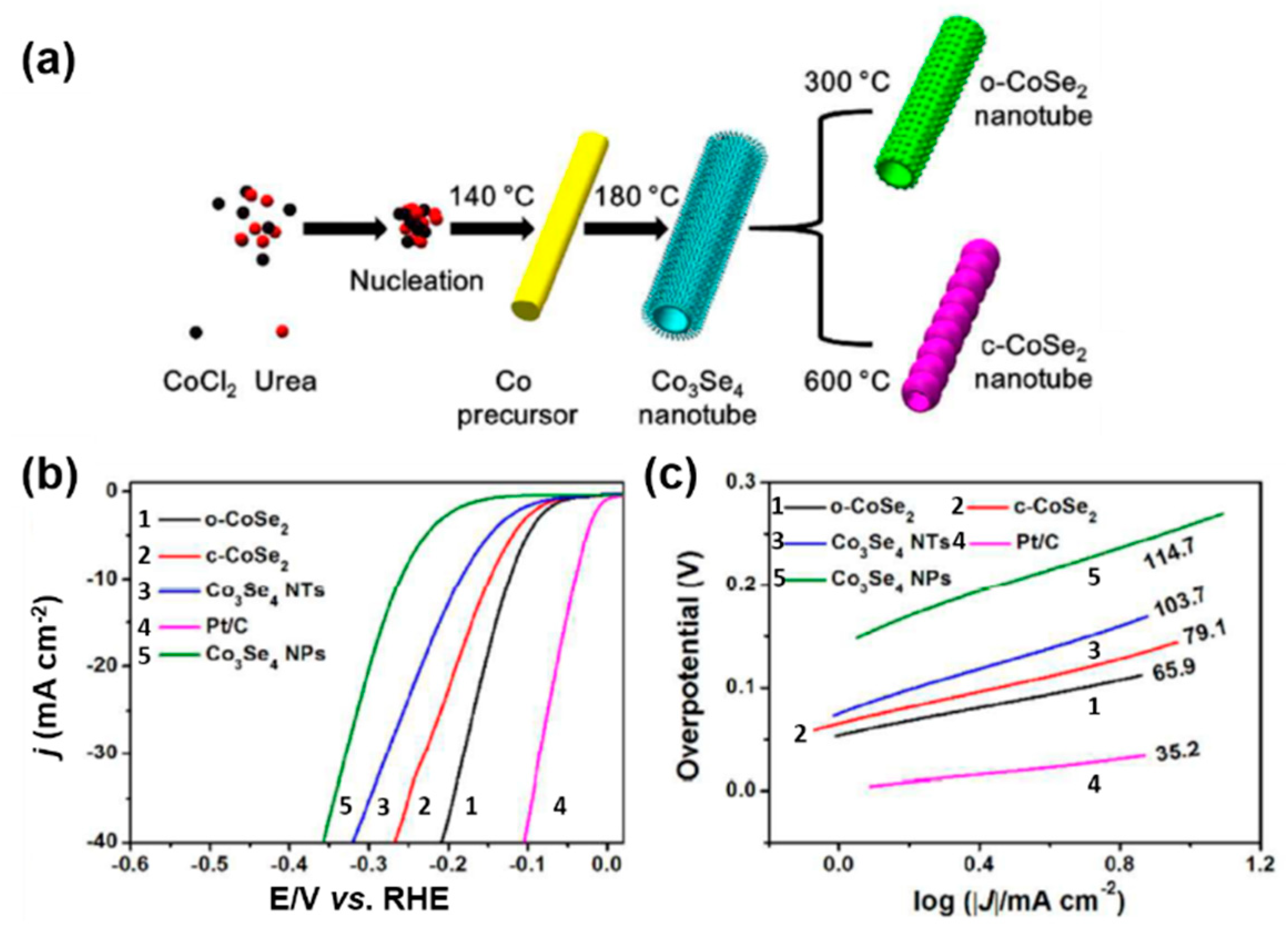 Catalysts 08 00559 g020 Catalysts 08 00559 g020