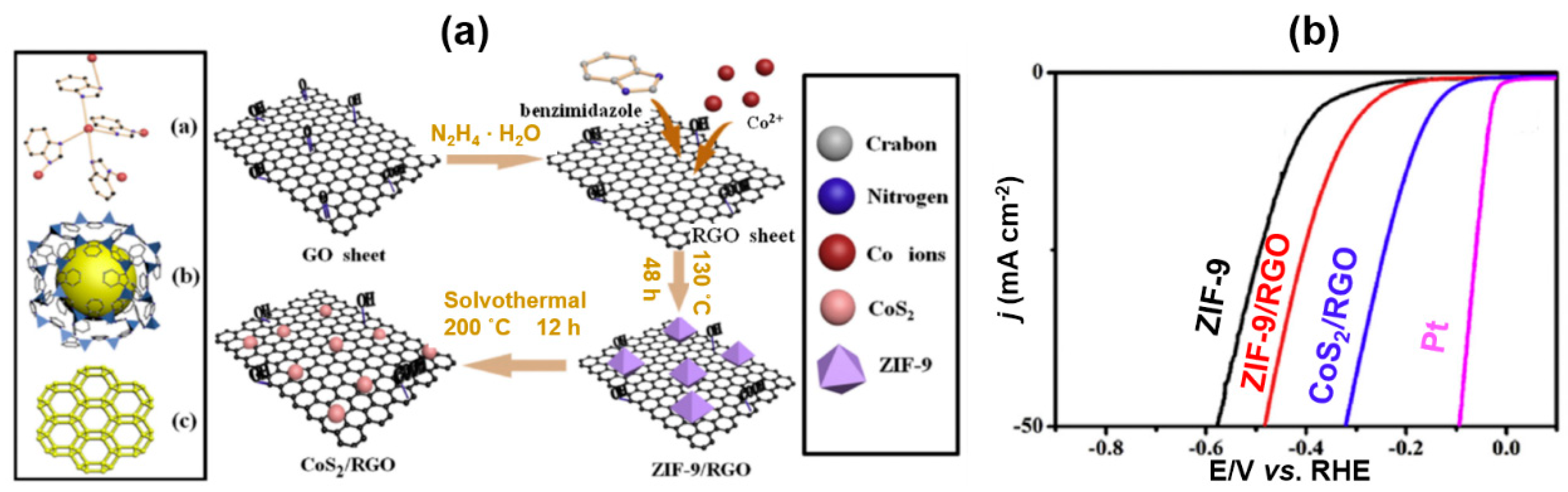 Catalysts 08 00559 g021 Catalysts 08 00559 g021