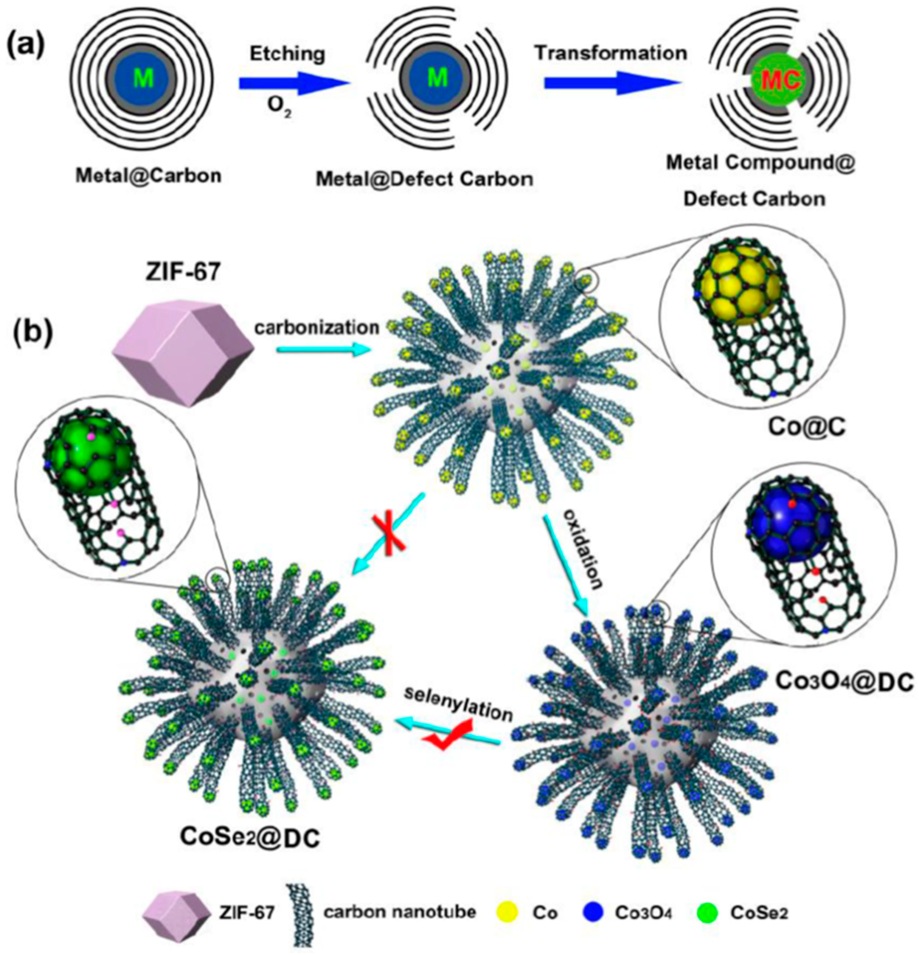 Catalysts 08 00559 g022 Catalysts 08 00559 g022