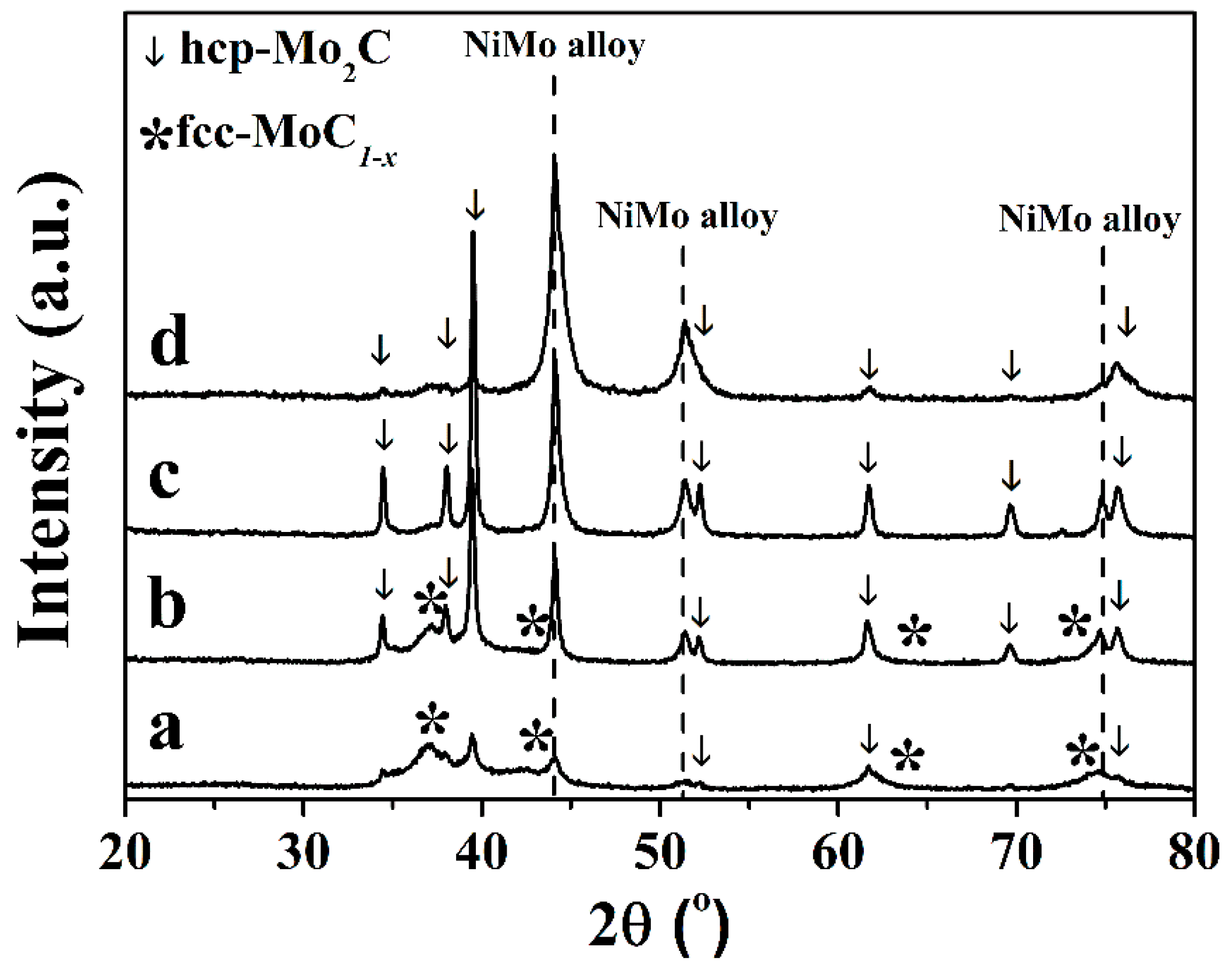 Catalysts 08 00560 g005 Catalysts 08 00560 g005