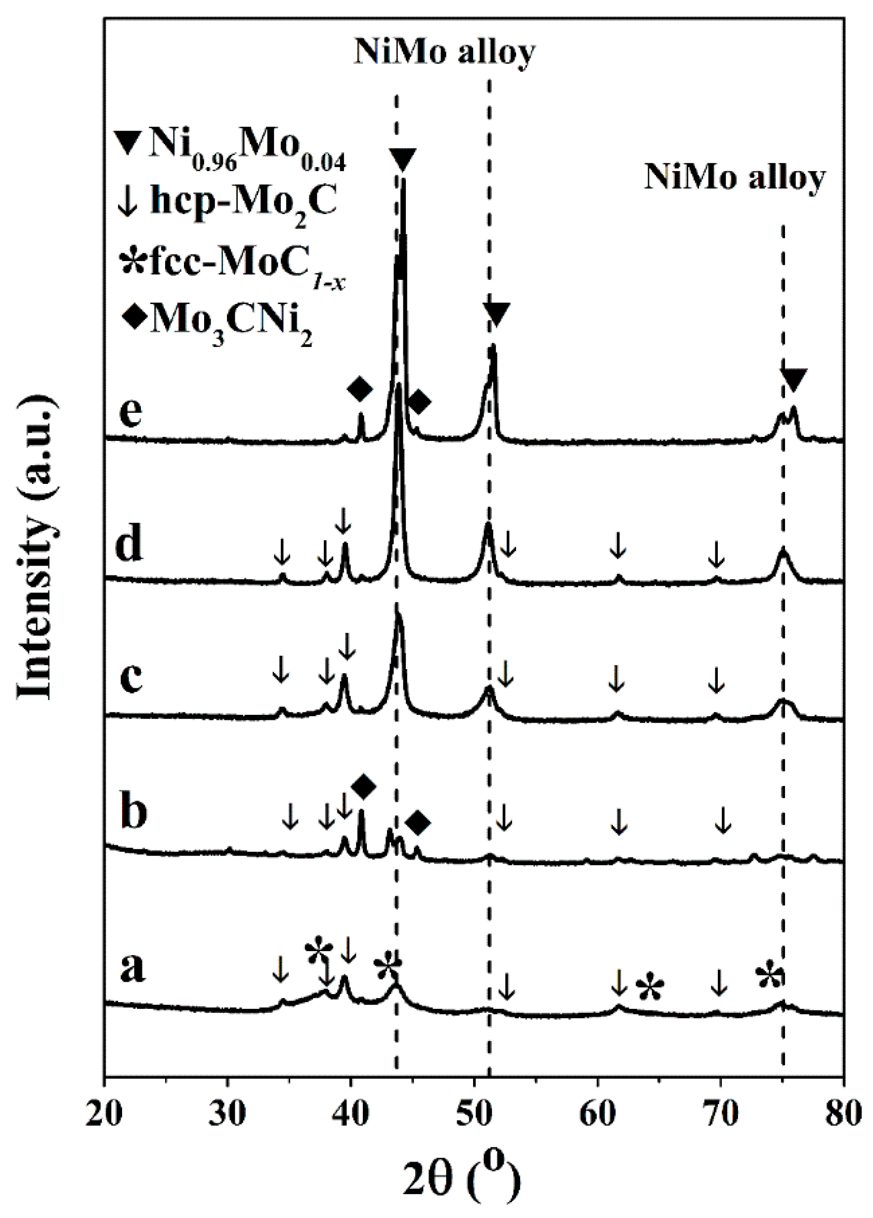 Catalysts 08 00560 g006 Catalysts 08 00560 g006