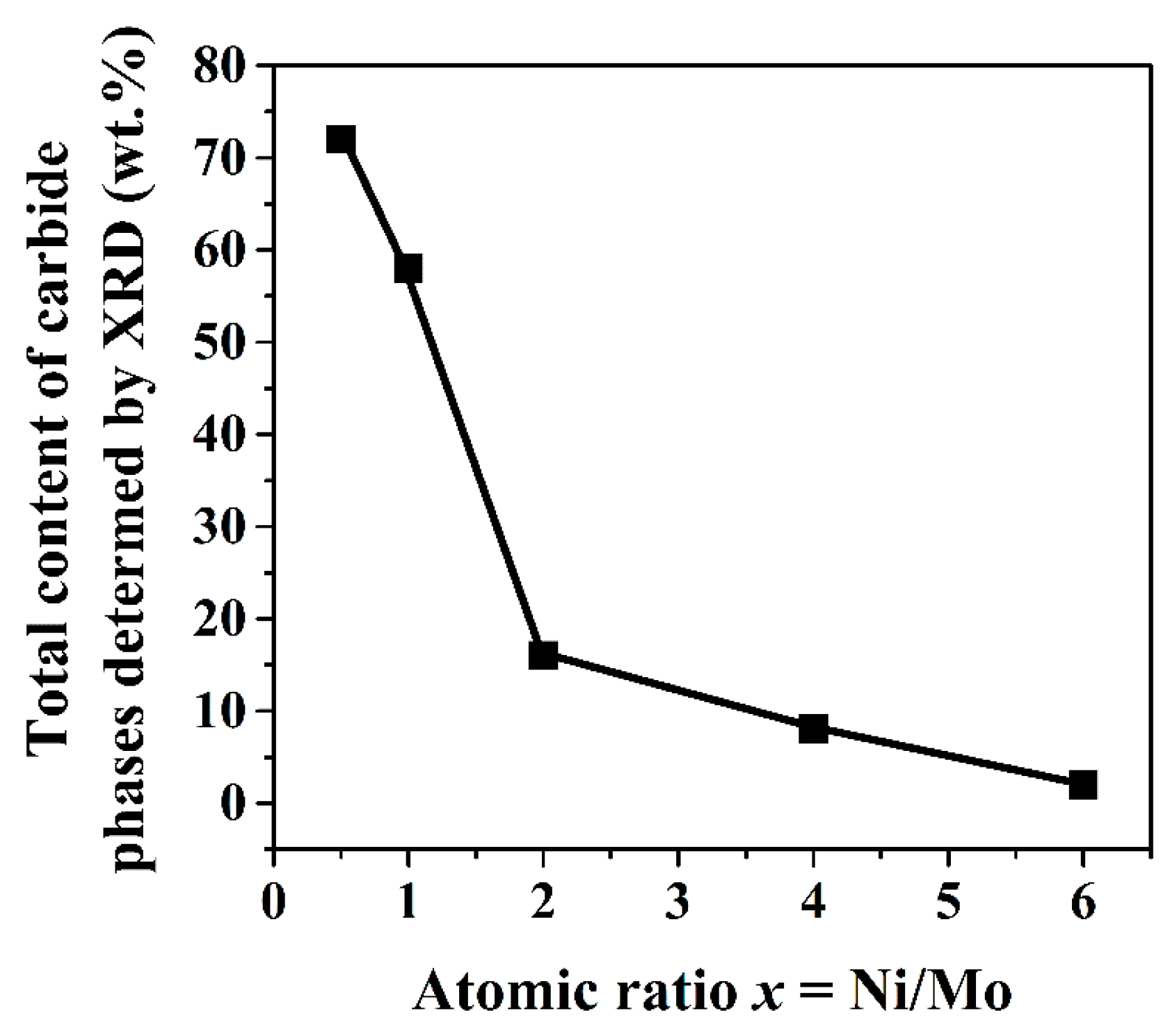 Catalysts 08 00560 g007 Catalysts 08 00560 g007