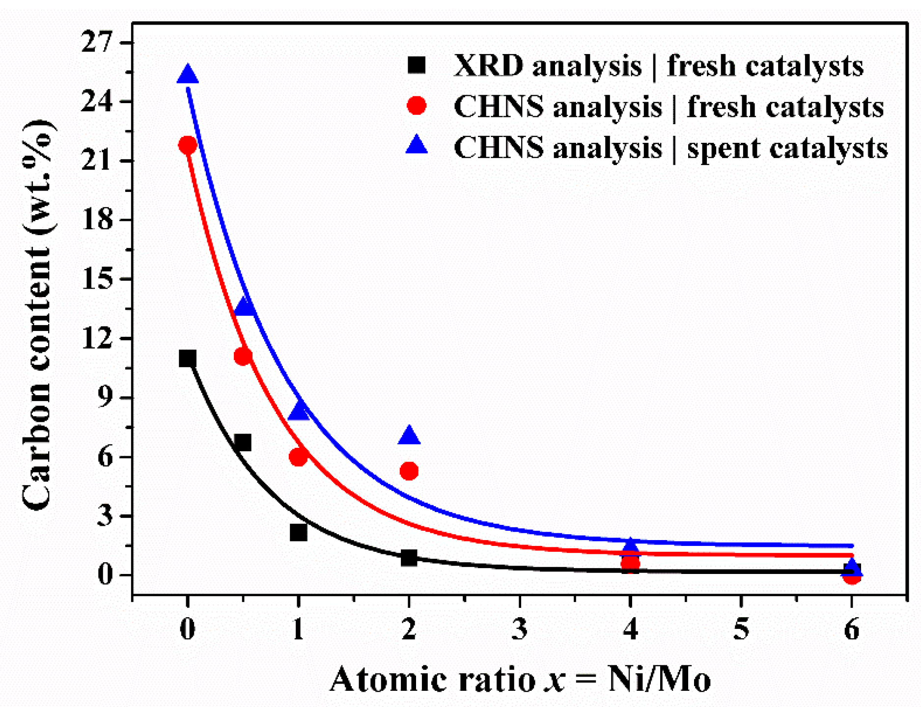 Catalysts 08 00560 g008 Catalysts 08 00560 g008