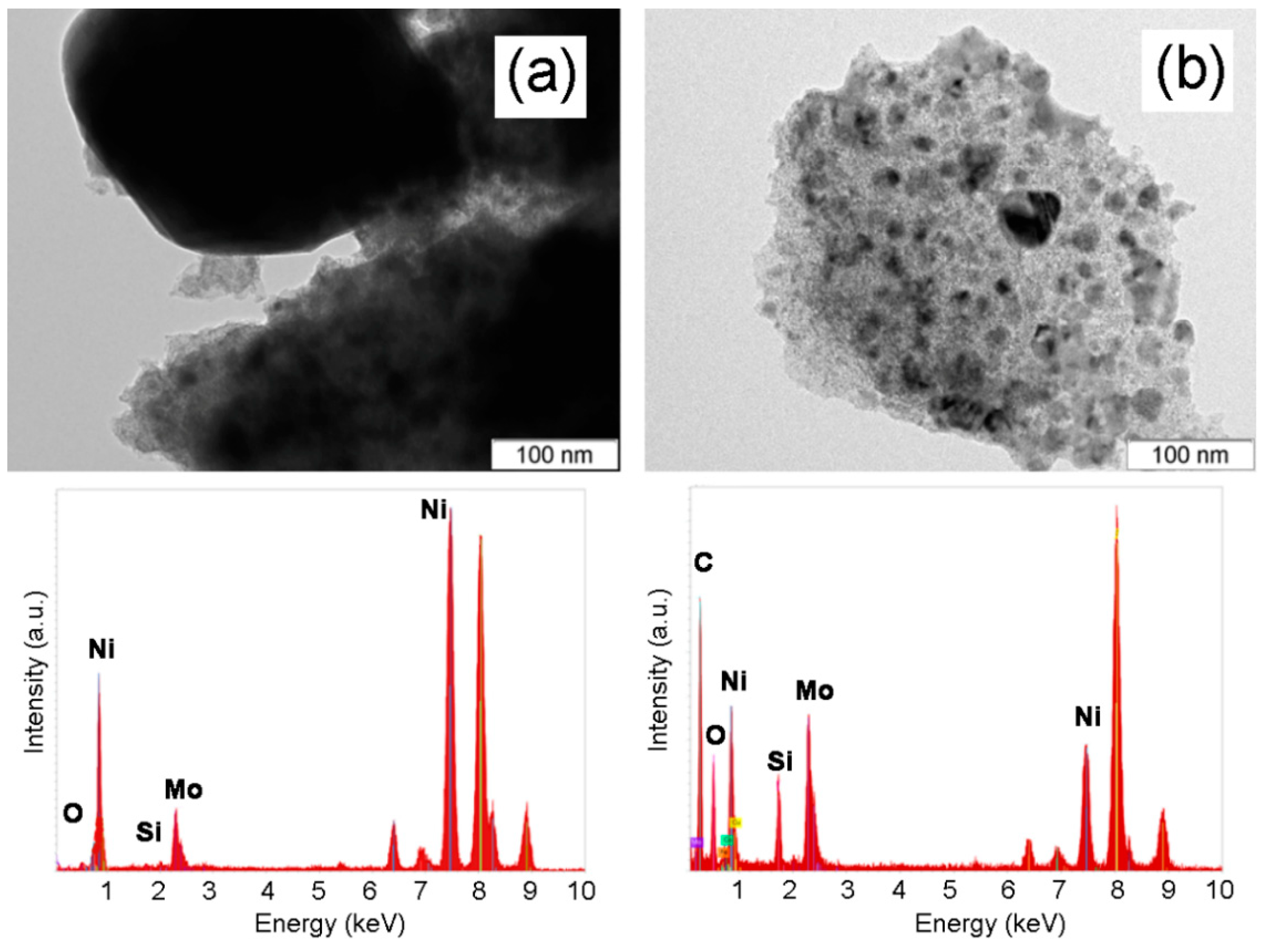 Catalysts 08 00560 g009 Catalysts 08 00560 g009