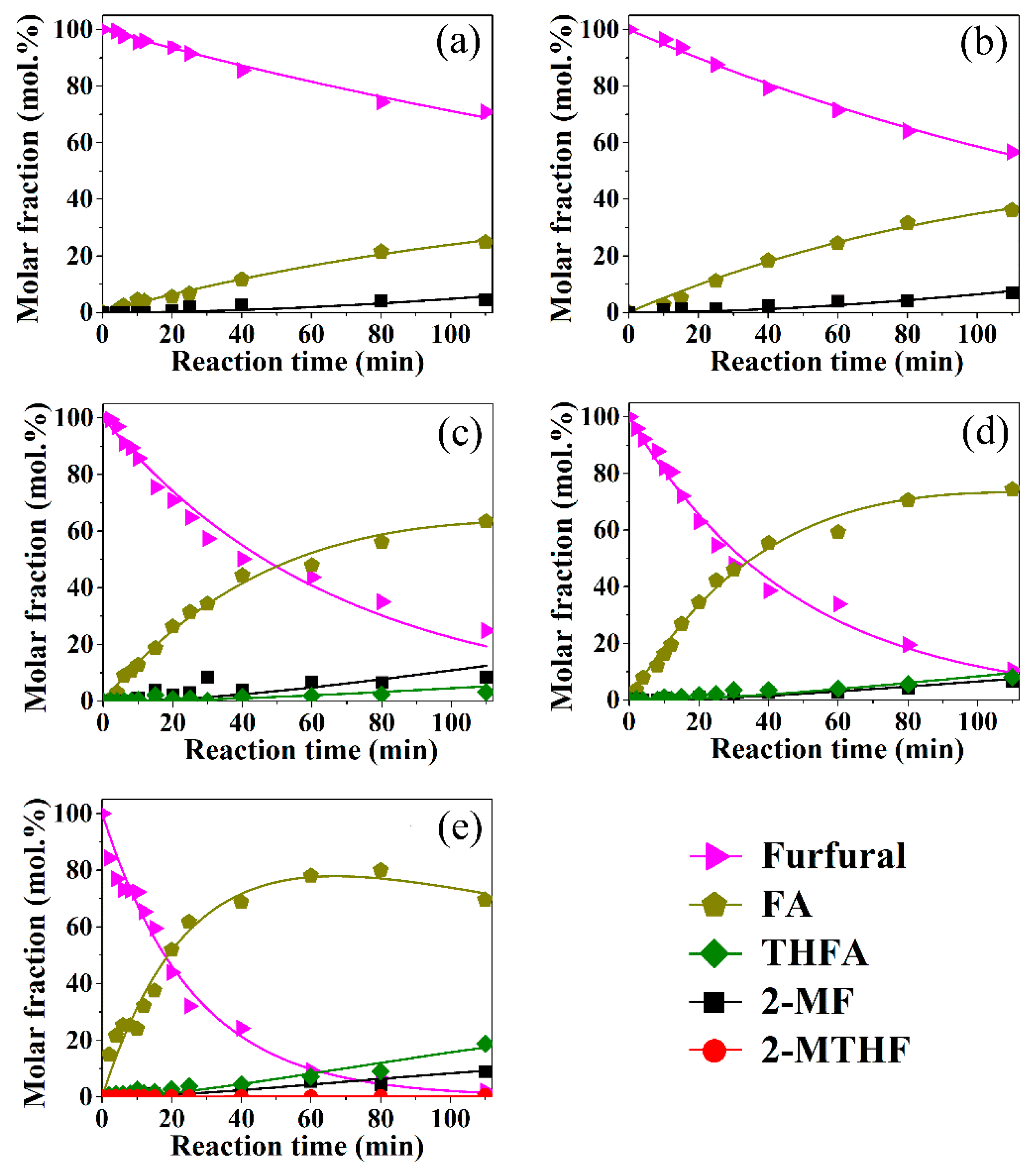 Catalysts 08 00560 g010 Catalysts 08 00560 g010