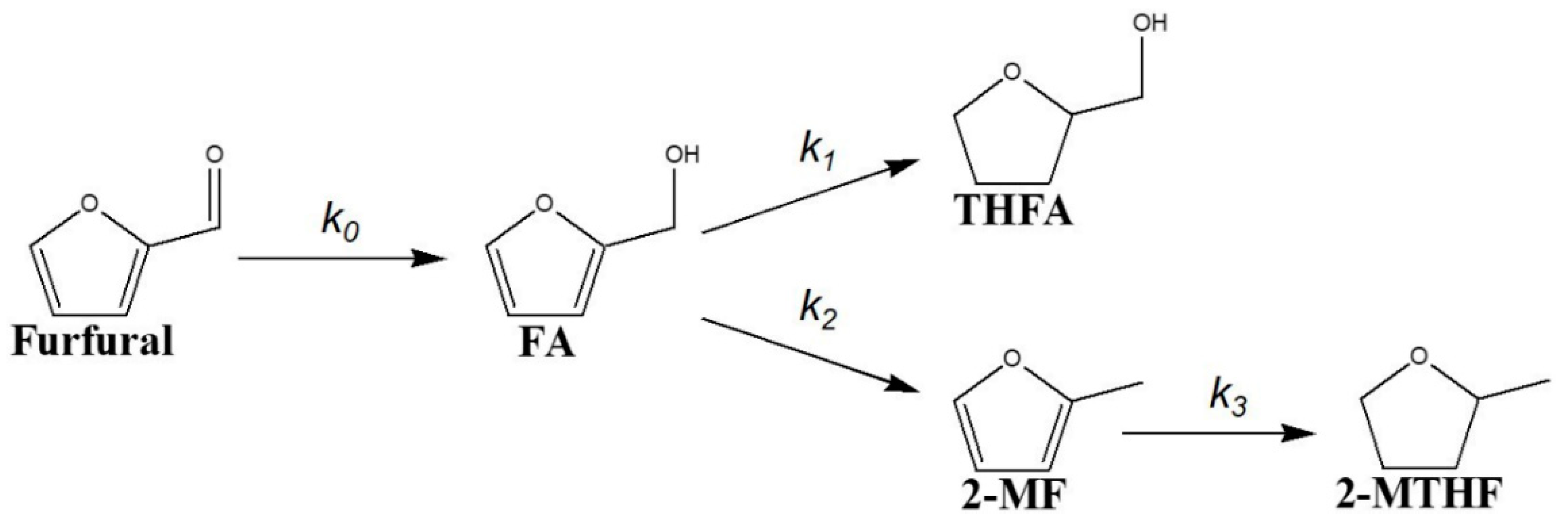 Catalysts 08 00560 g011 Catalysts 08 00560 g011