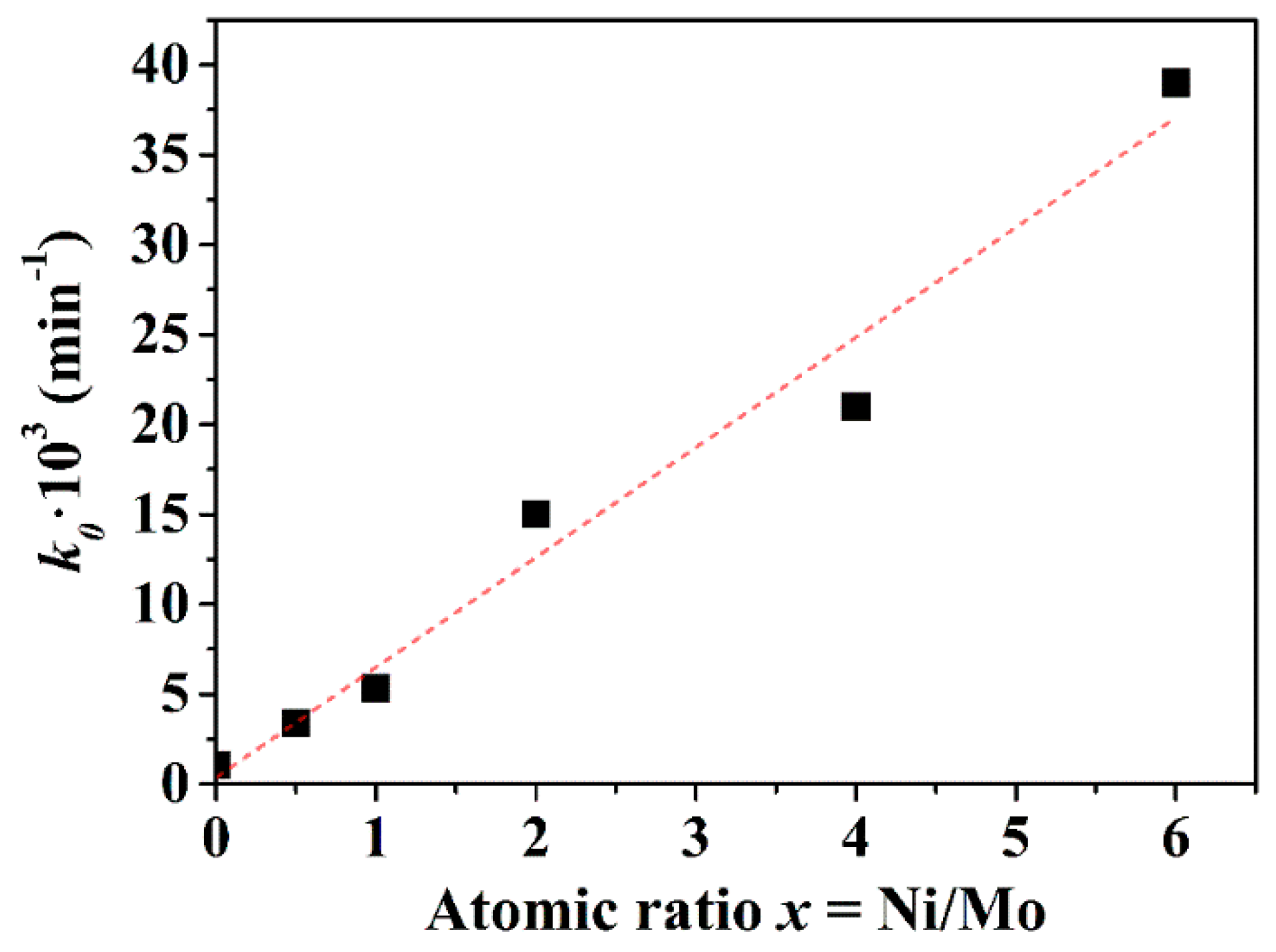 Catalysts 08 00560 g012 Catalysts 08 00560 g012