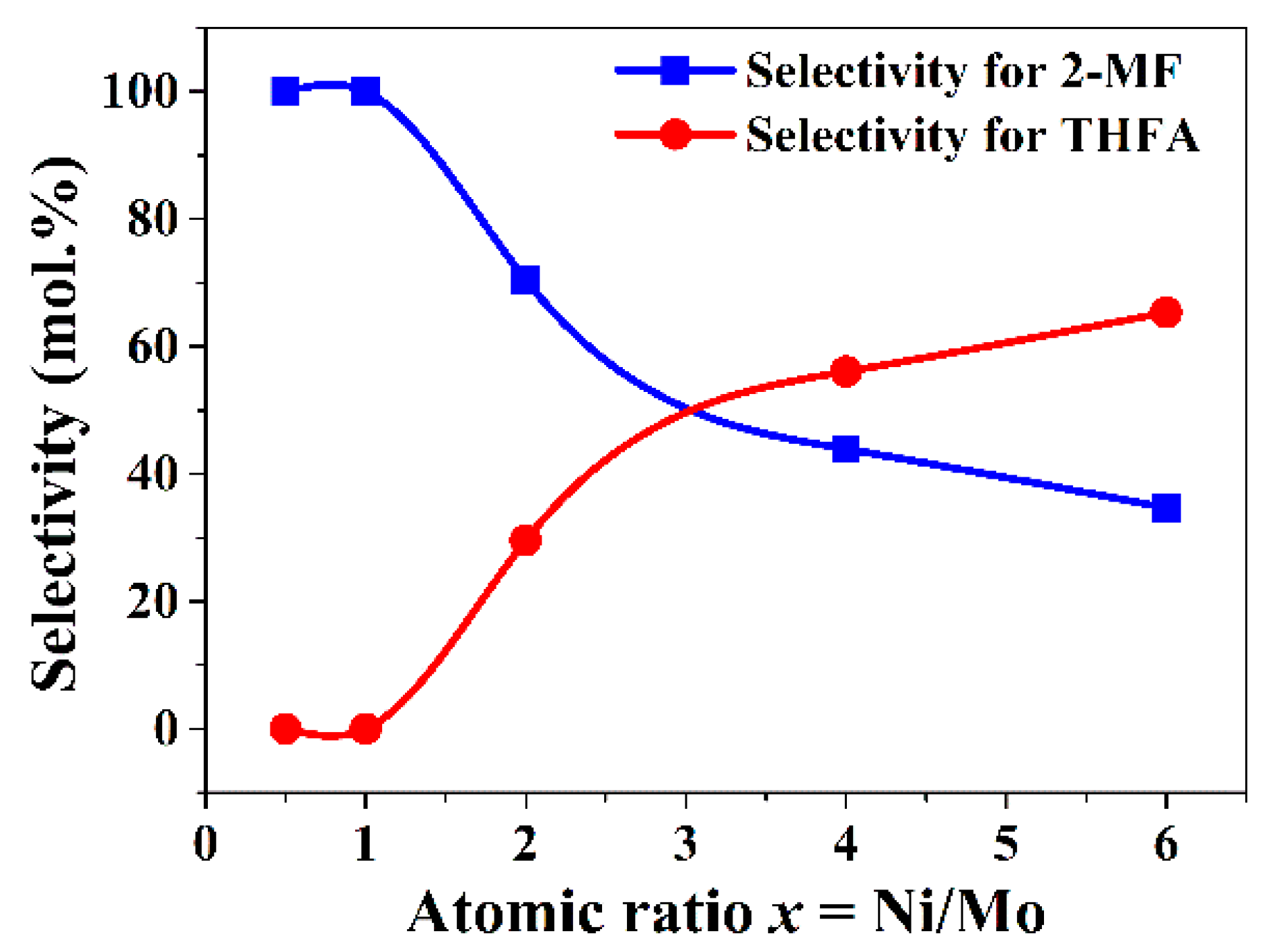 Catalysts 08 00560 g013 Catalysts 08 00560 g013