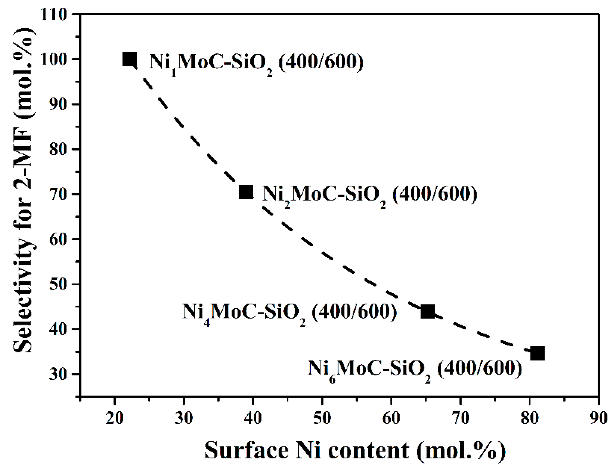 Catalysts 08 00560 g014 Catalysts 08 00560 g014