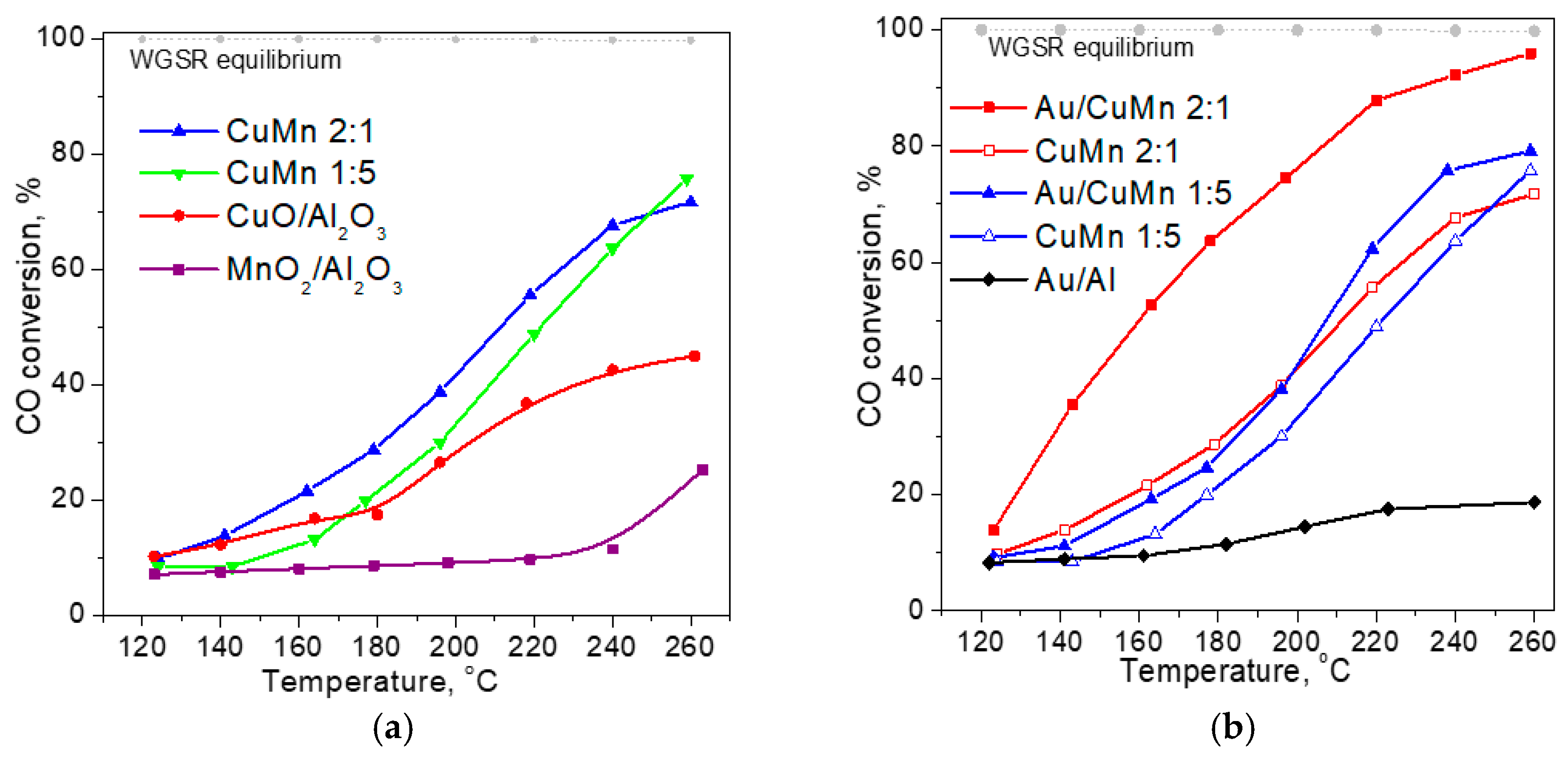 Catalysts 08 00563 g001