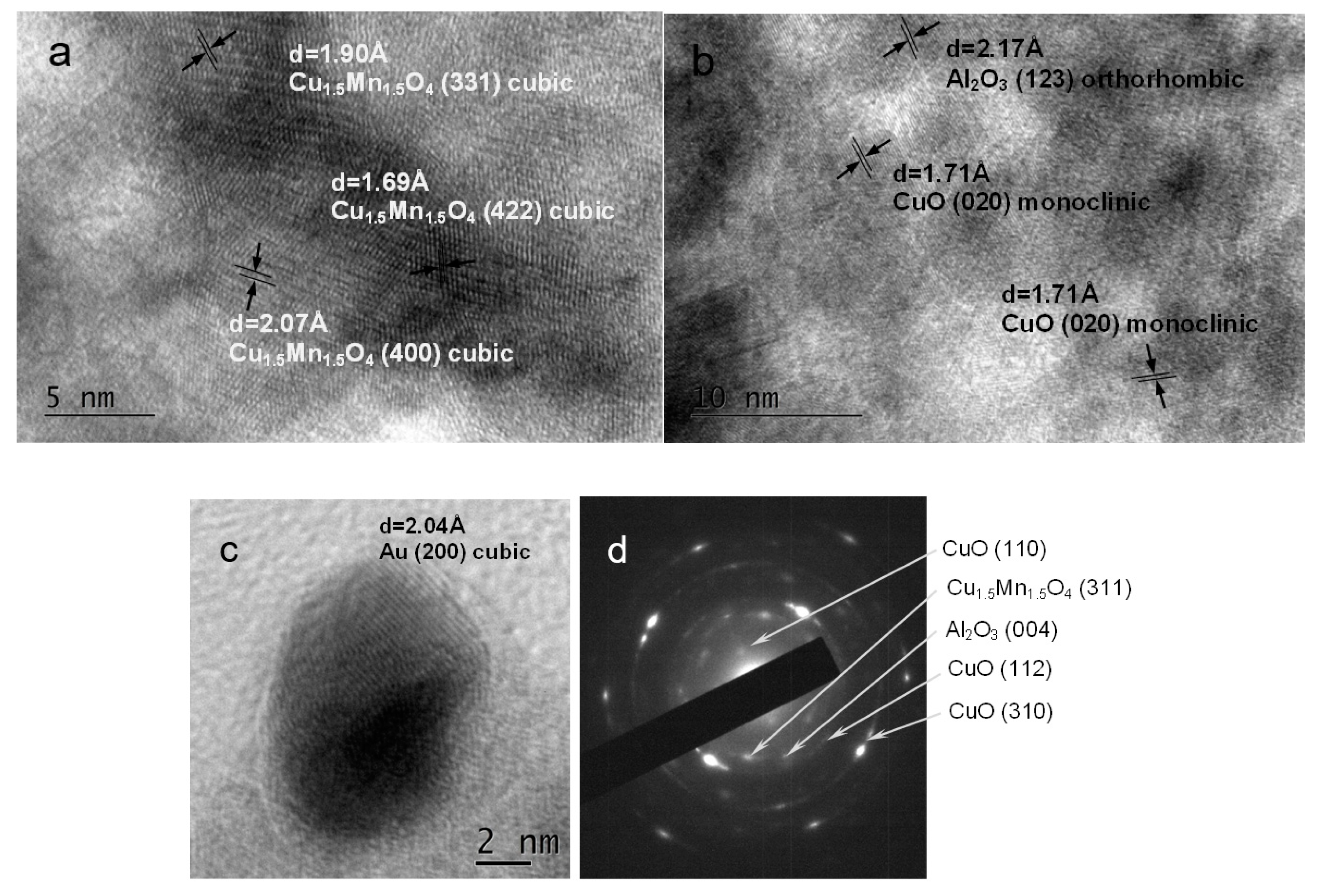 Catalysts 08 00563 g003
