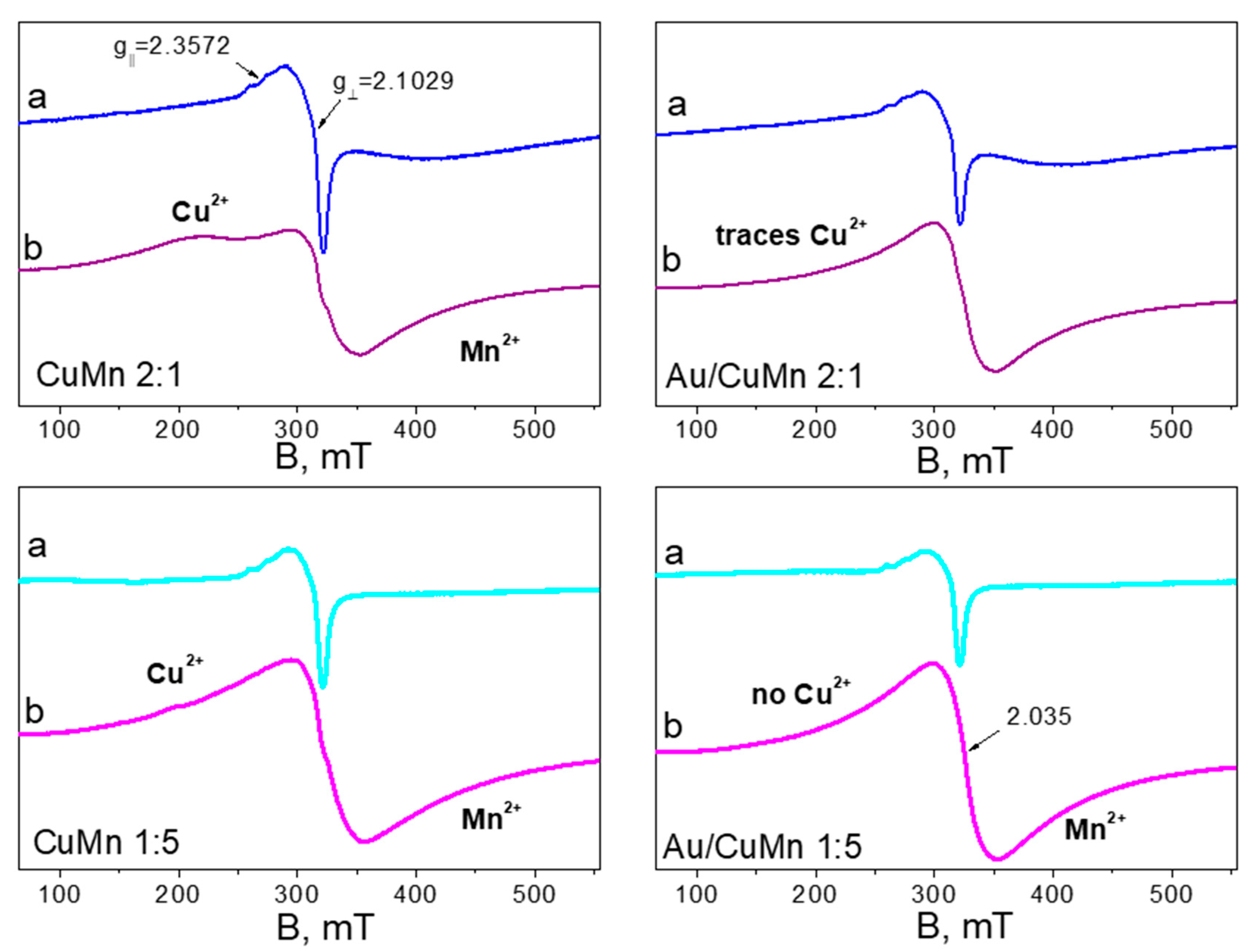 Catalysts 08 00563 g007