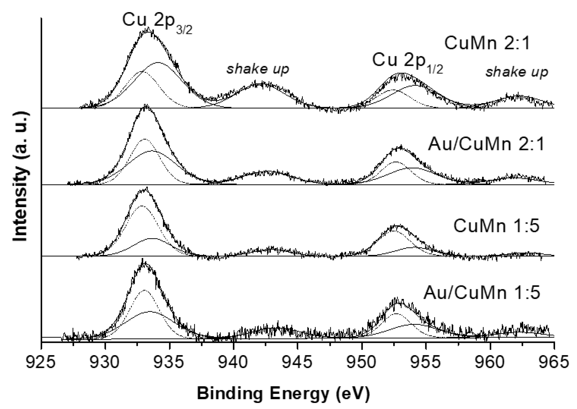Catalysts 08 00563 g008
