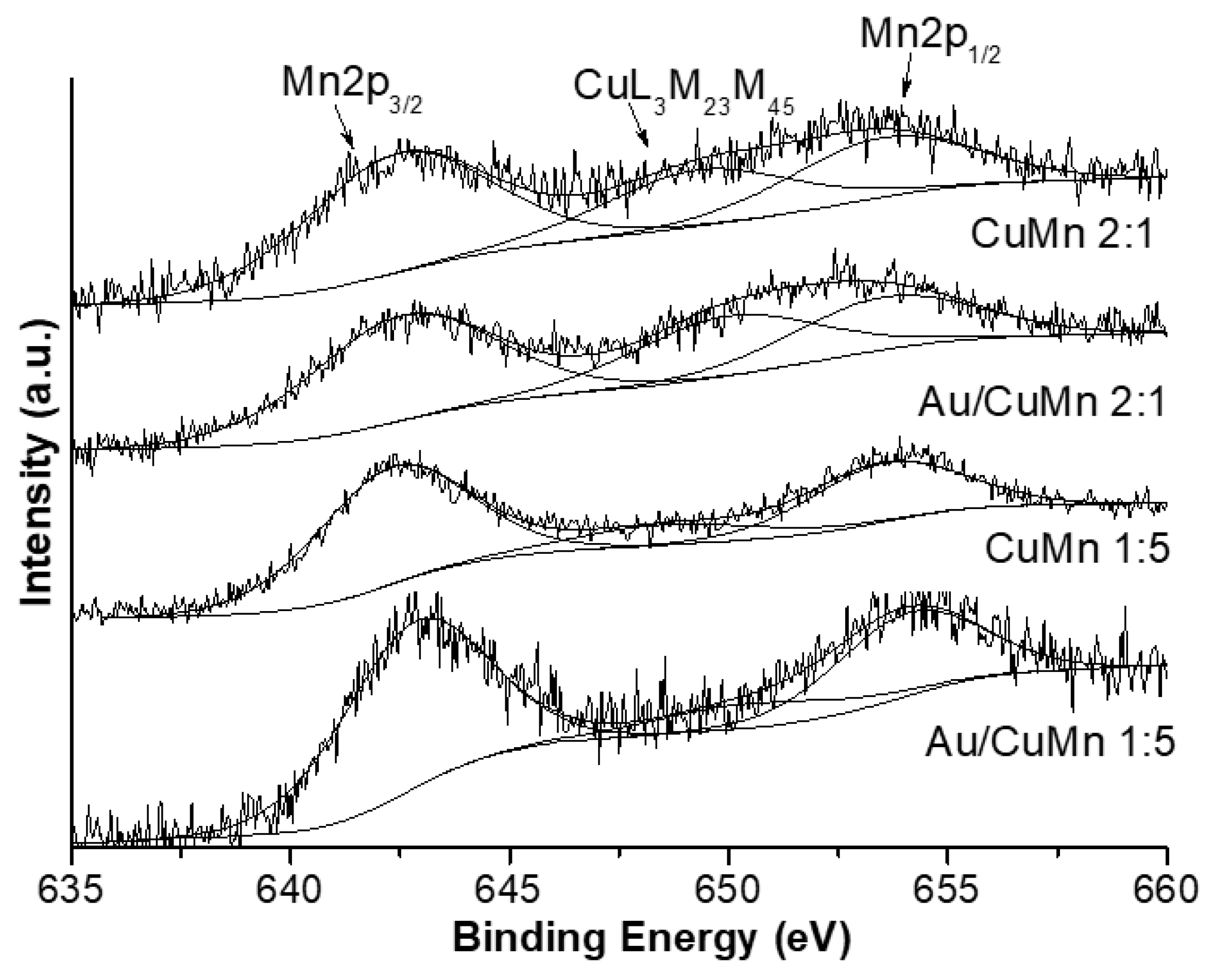 Catalysts 08 00563 g009