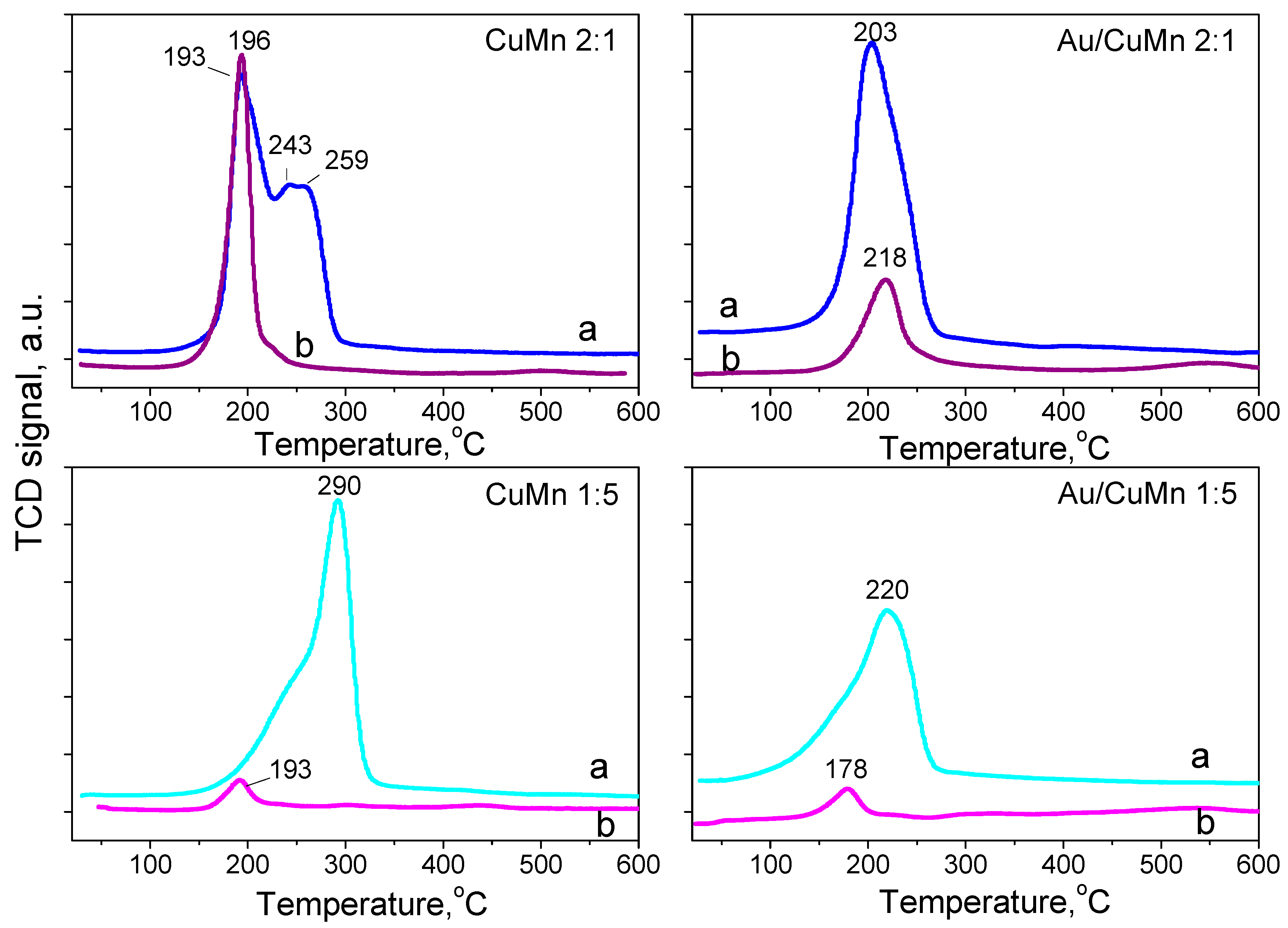 Catalysts 08 00563 g010