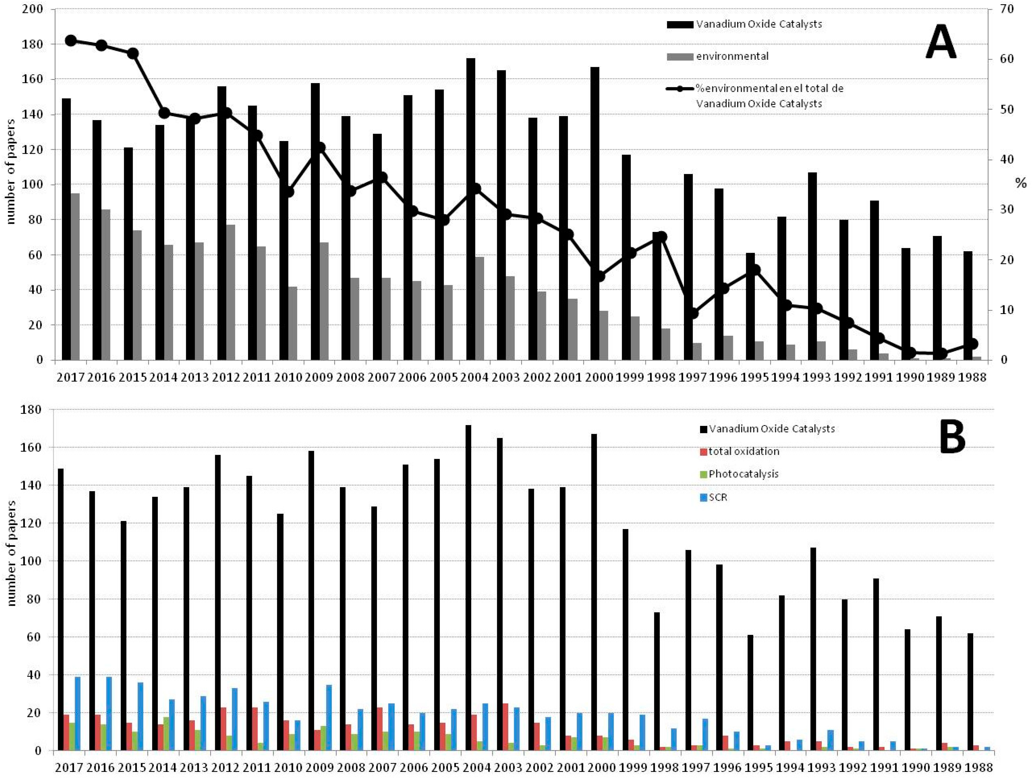 Catalysts 08 00564 g001 Catalysts 08 00564 g001