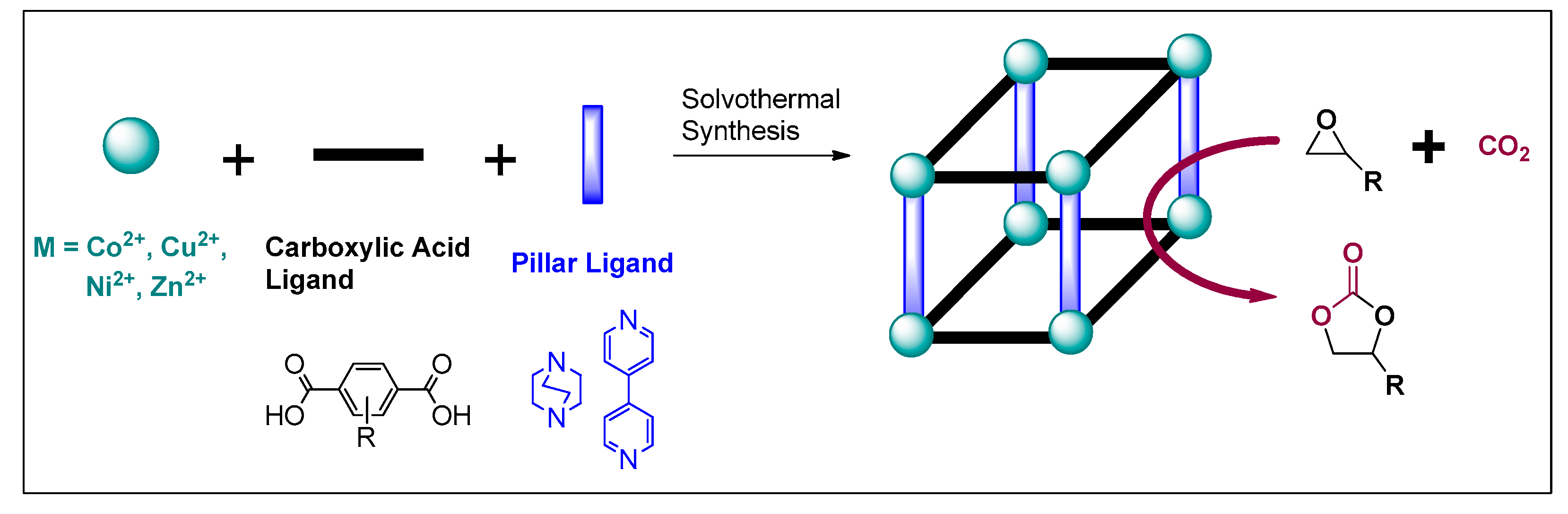Catalysts 08 00565 g001 550