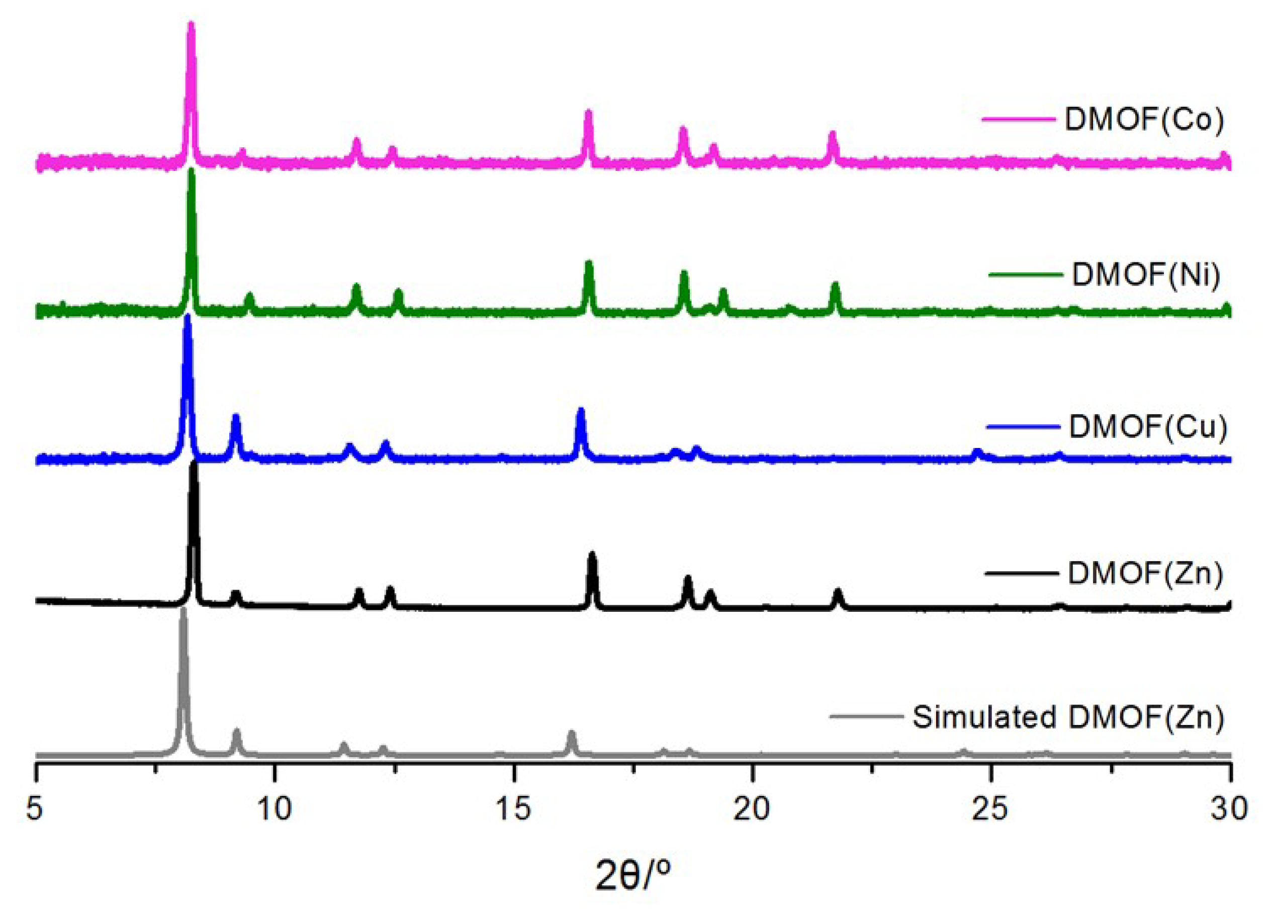 Catalysts 08 00565 g002 550