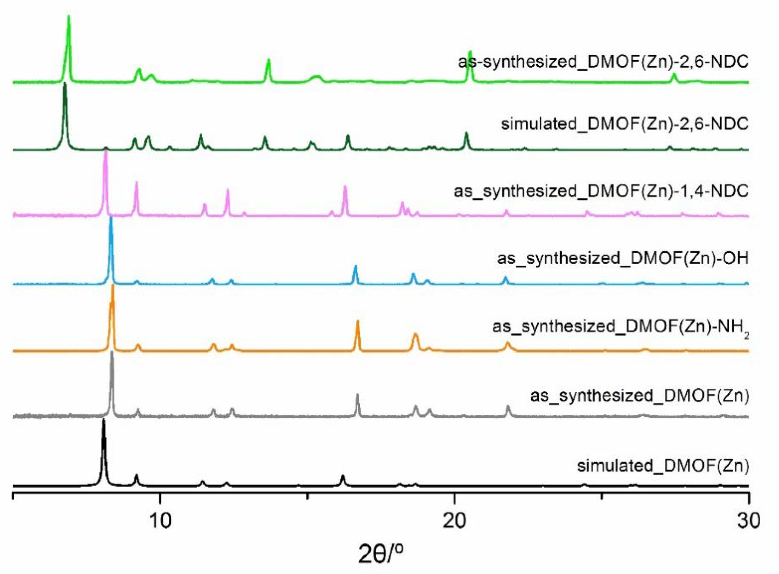 Catalysts 08 00565 g003 550