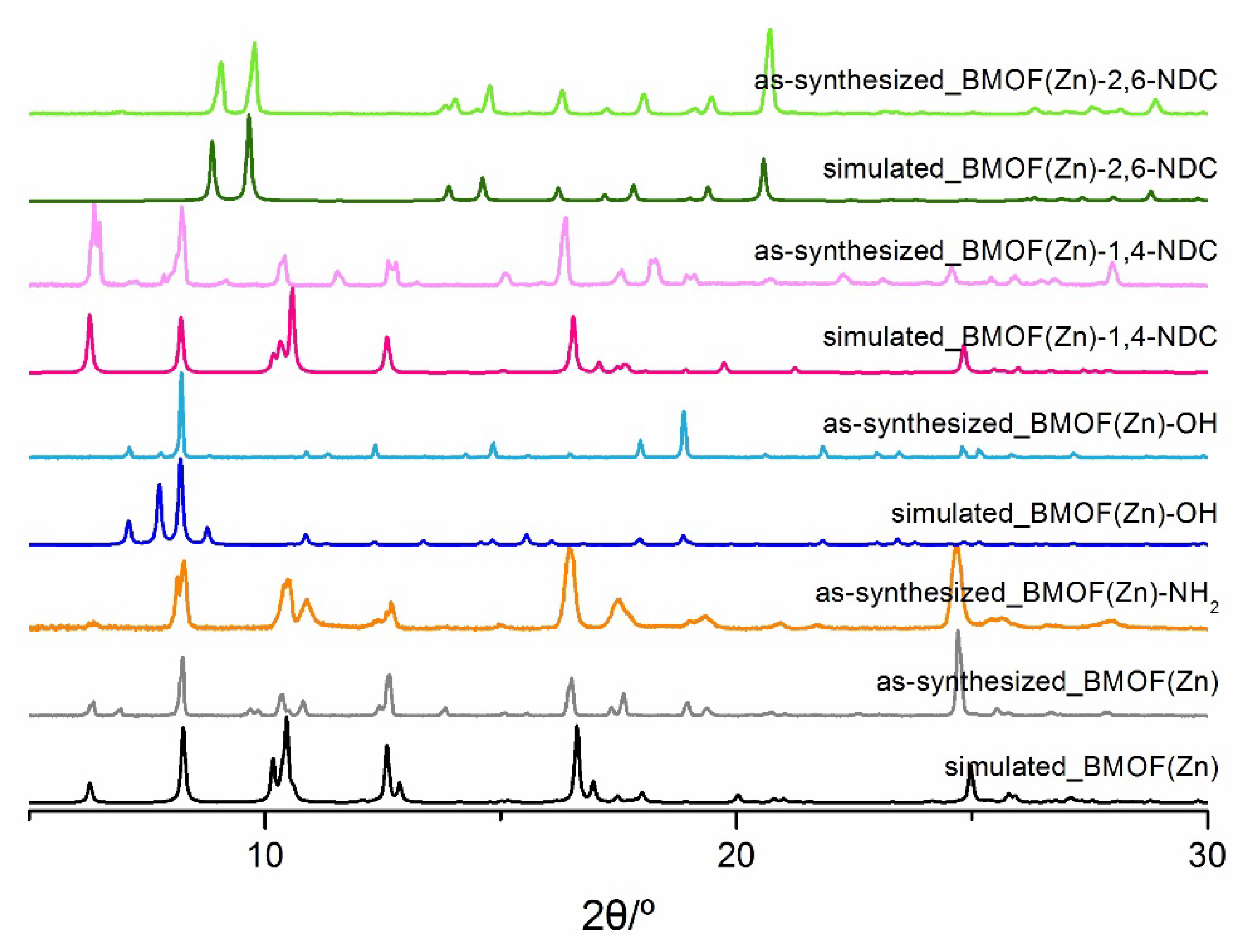 Catalysts 08 00565 g004 550