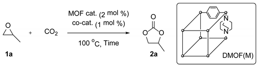 Catalysts 08 00565 i001