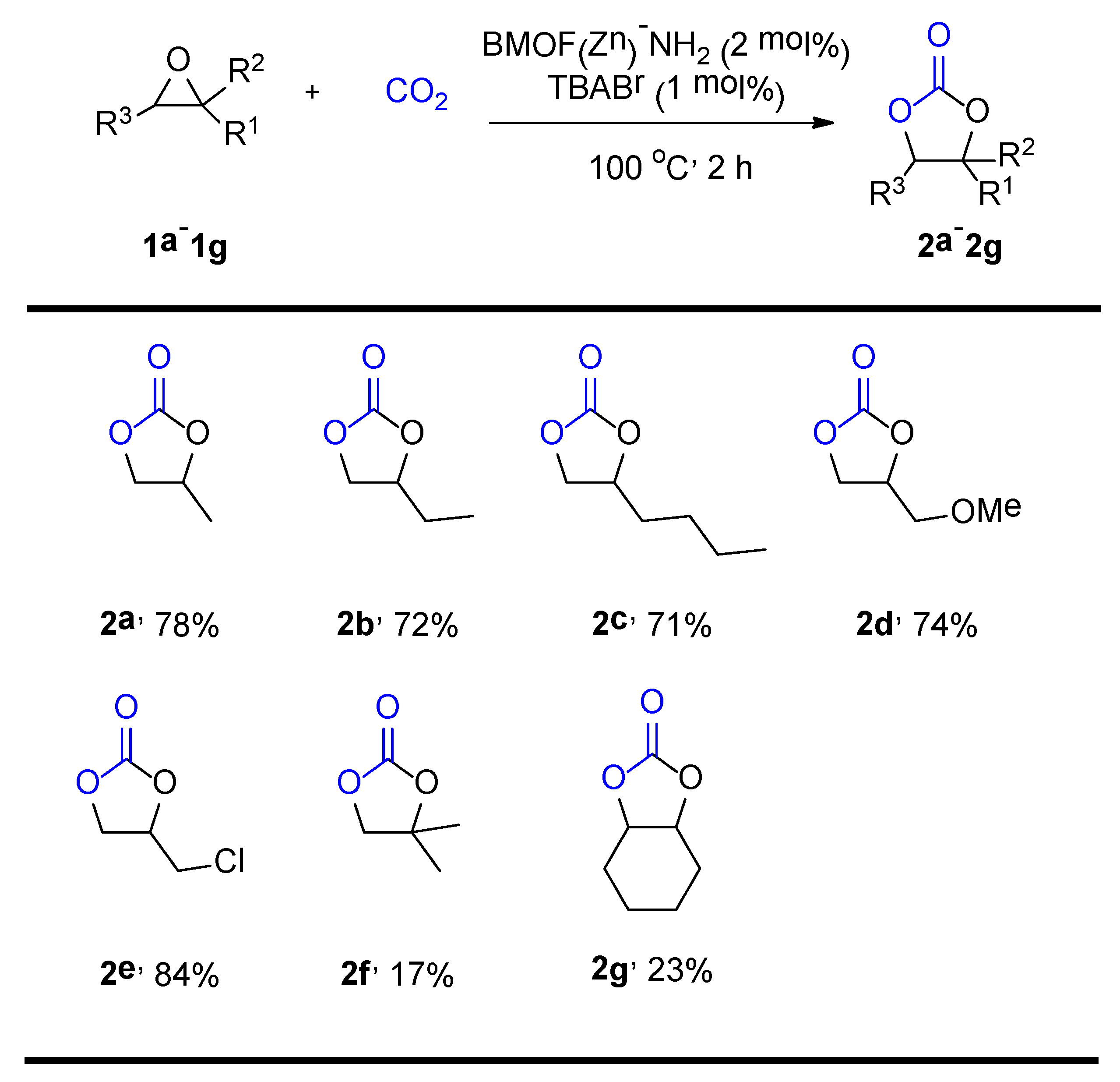 Catalysts 08 00565 sch001 550