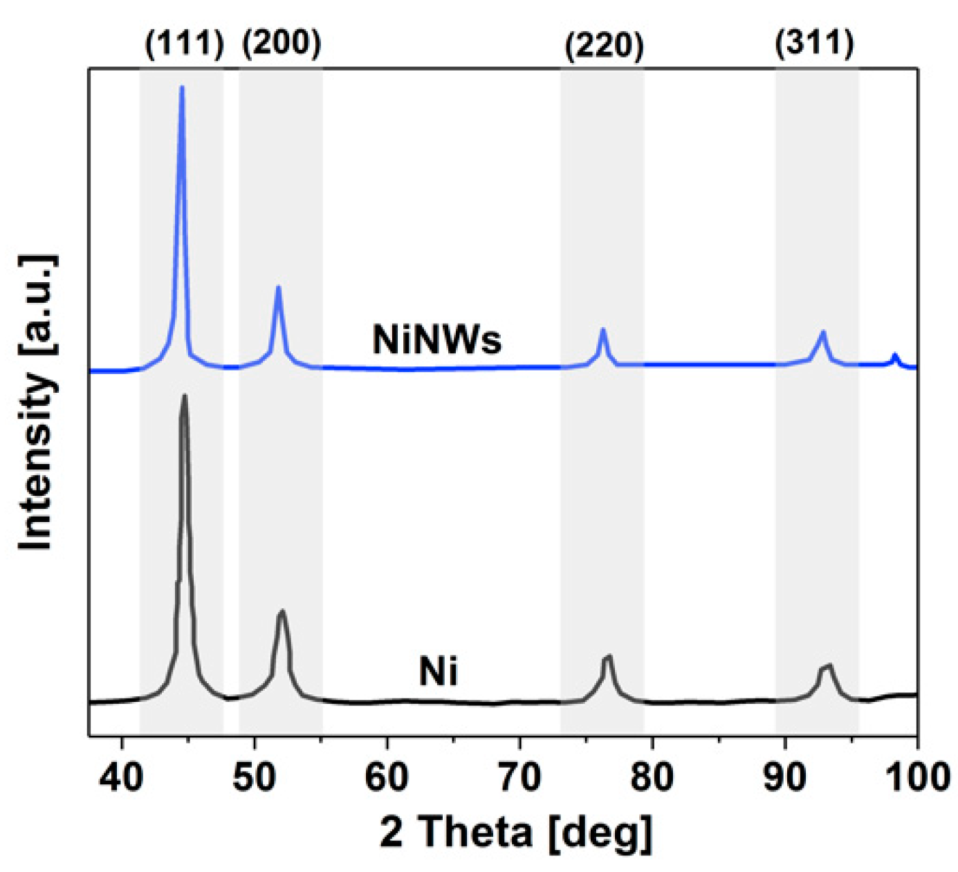 Catalysts 08 00566 g004 Catalysts 08 00566 g004