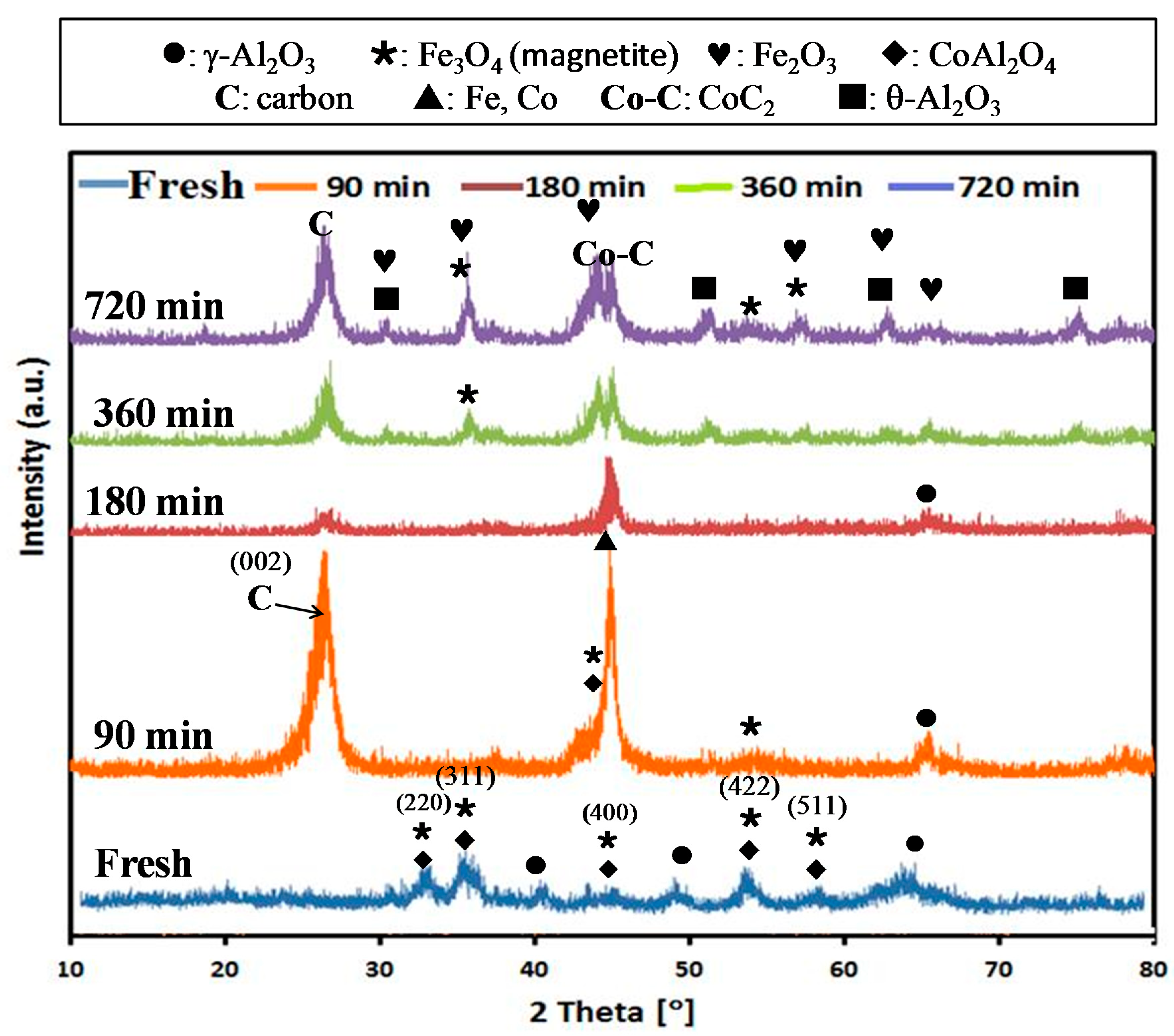 Catalysts 08 00567 g001