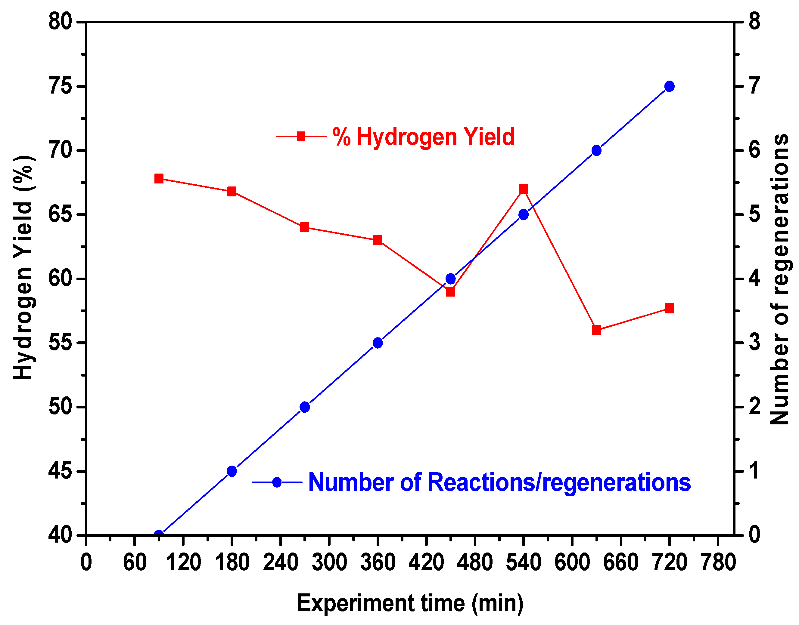 Catalysts 08 00567 g006