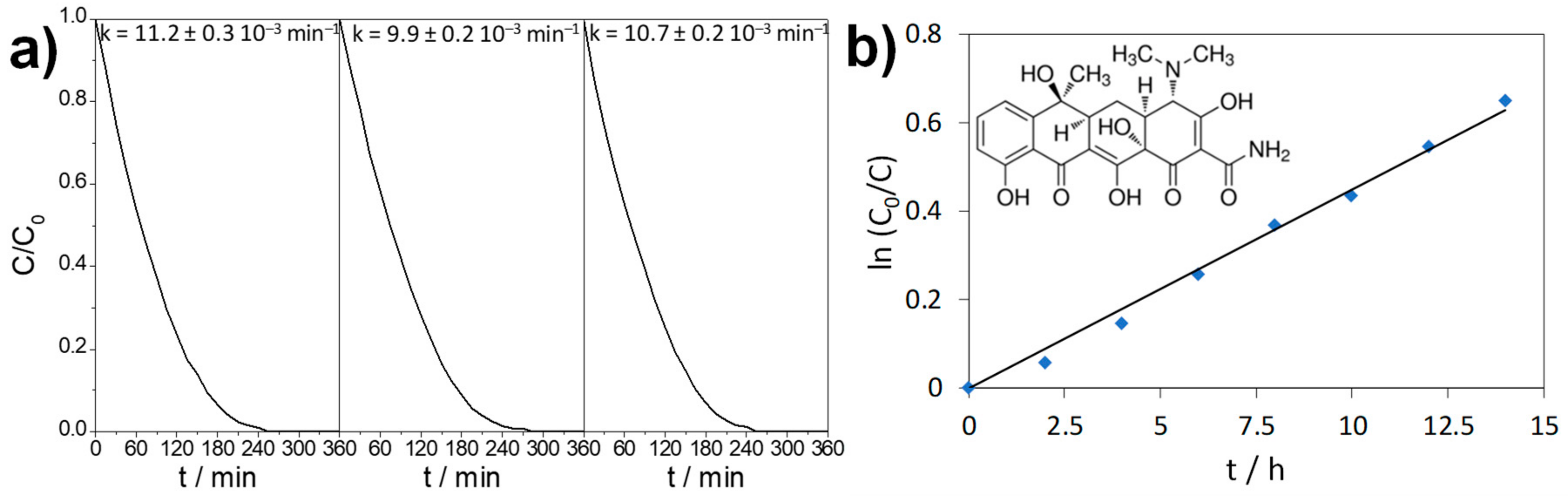 Catalysts 08 00568 g005 Catalysts 08 00568 g005