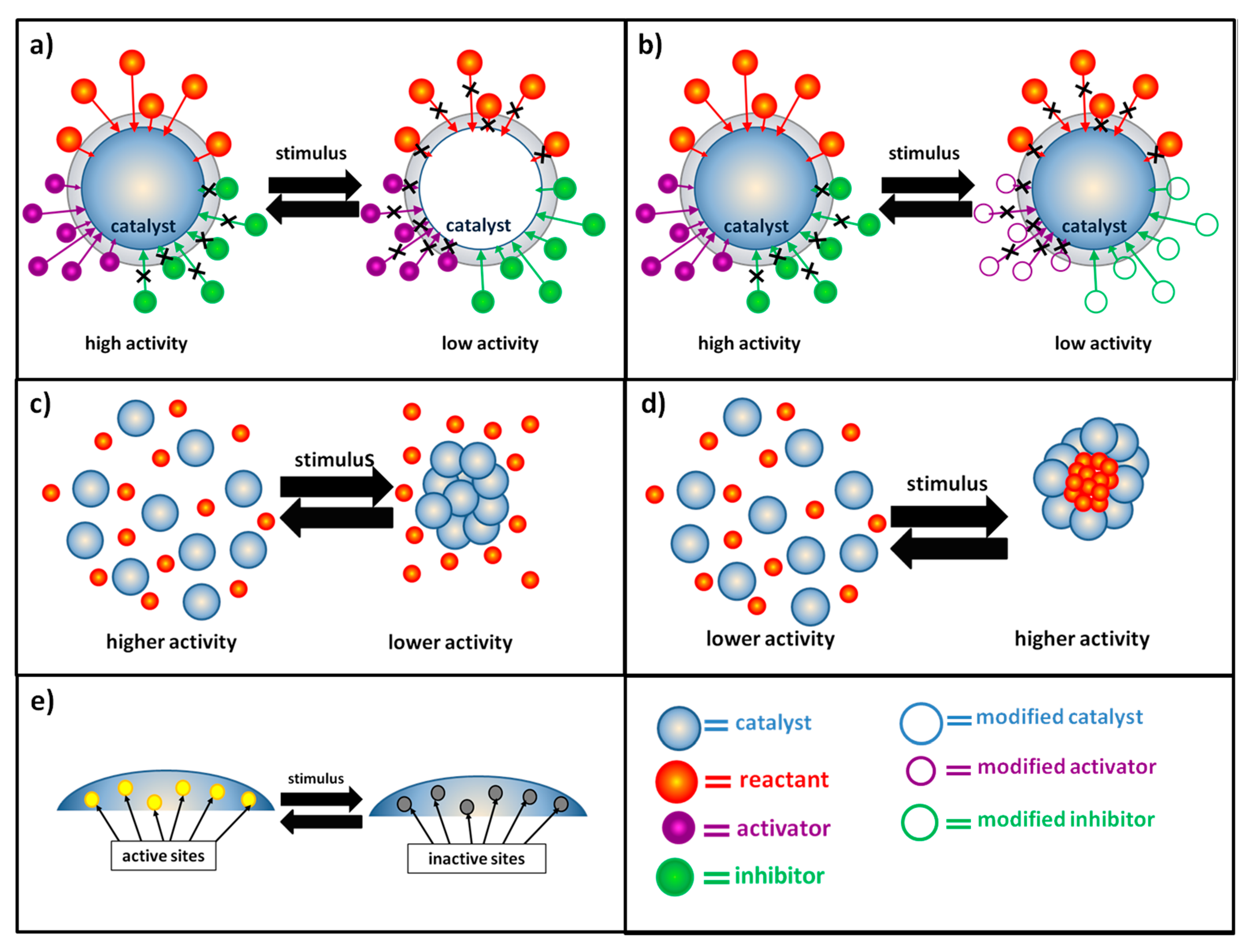 Catalysts Free Full Text Switchable Stimuli Responsive Heterogeneous Catalysis Html Catalysts Free Full Text Switchable Stimuli Responsive Heterogeneous Catalysis Html