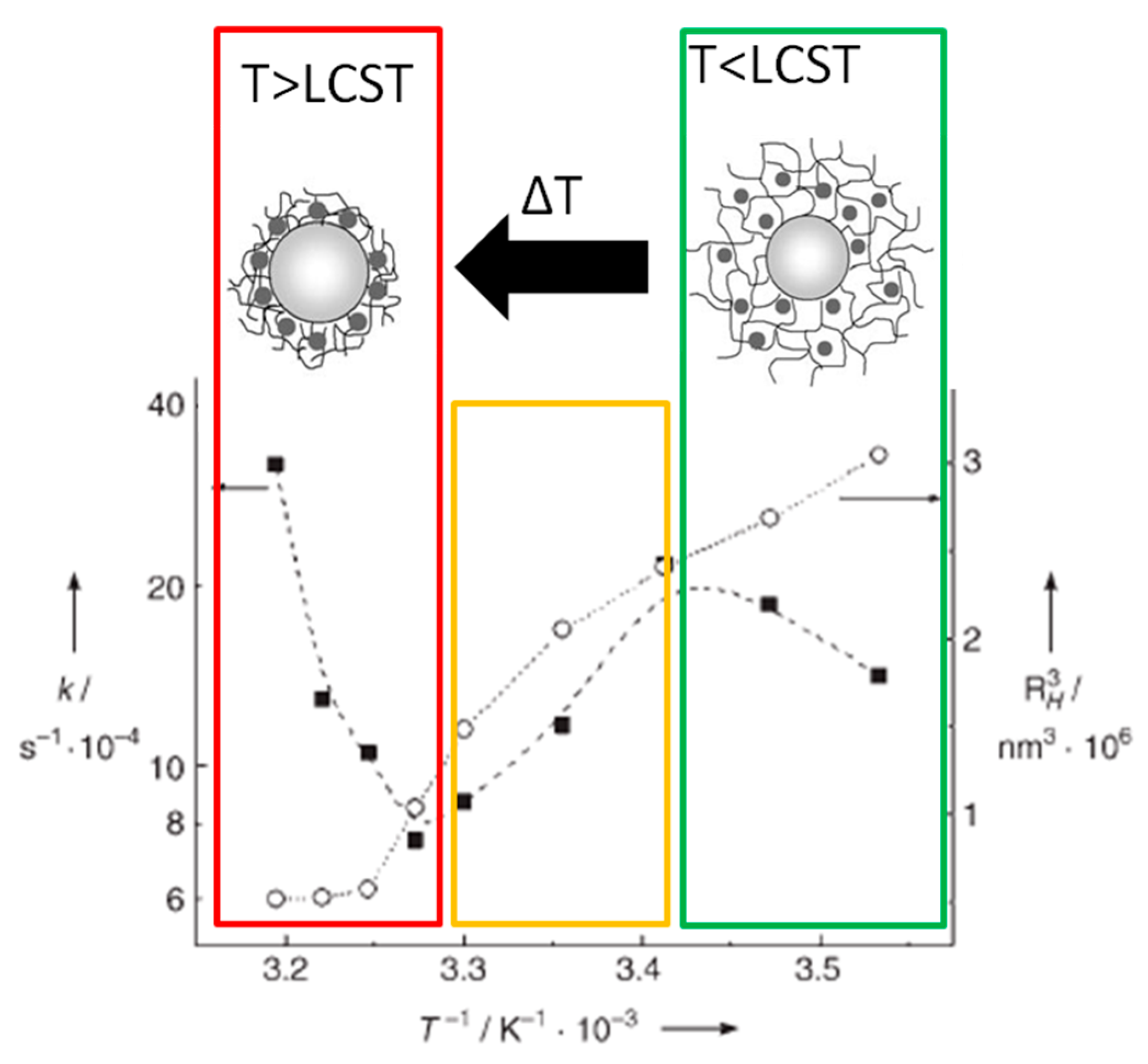 Catalysts Free Full Text Switchable Stimuli Responsive Heterogeneous Catalysis Html Catalysts Free Full Text Switchable Stimuli Responsive Heterogeneous Catalysis Html