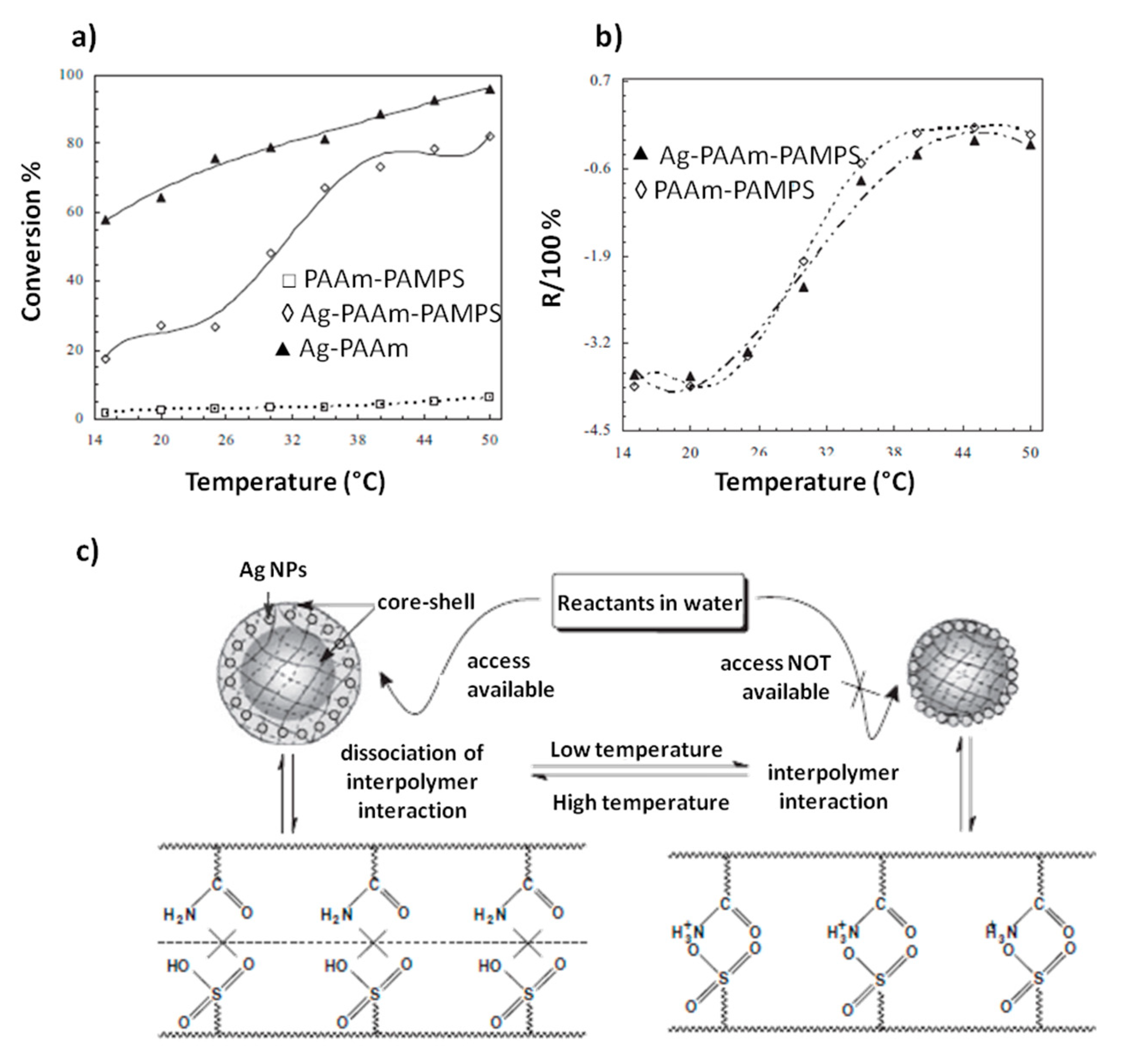 Catalysts 08 00569 g003