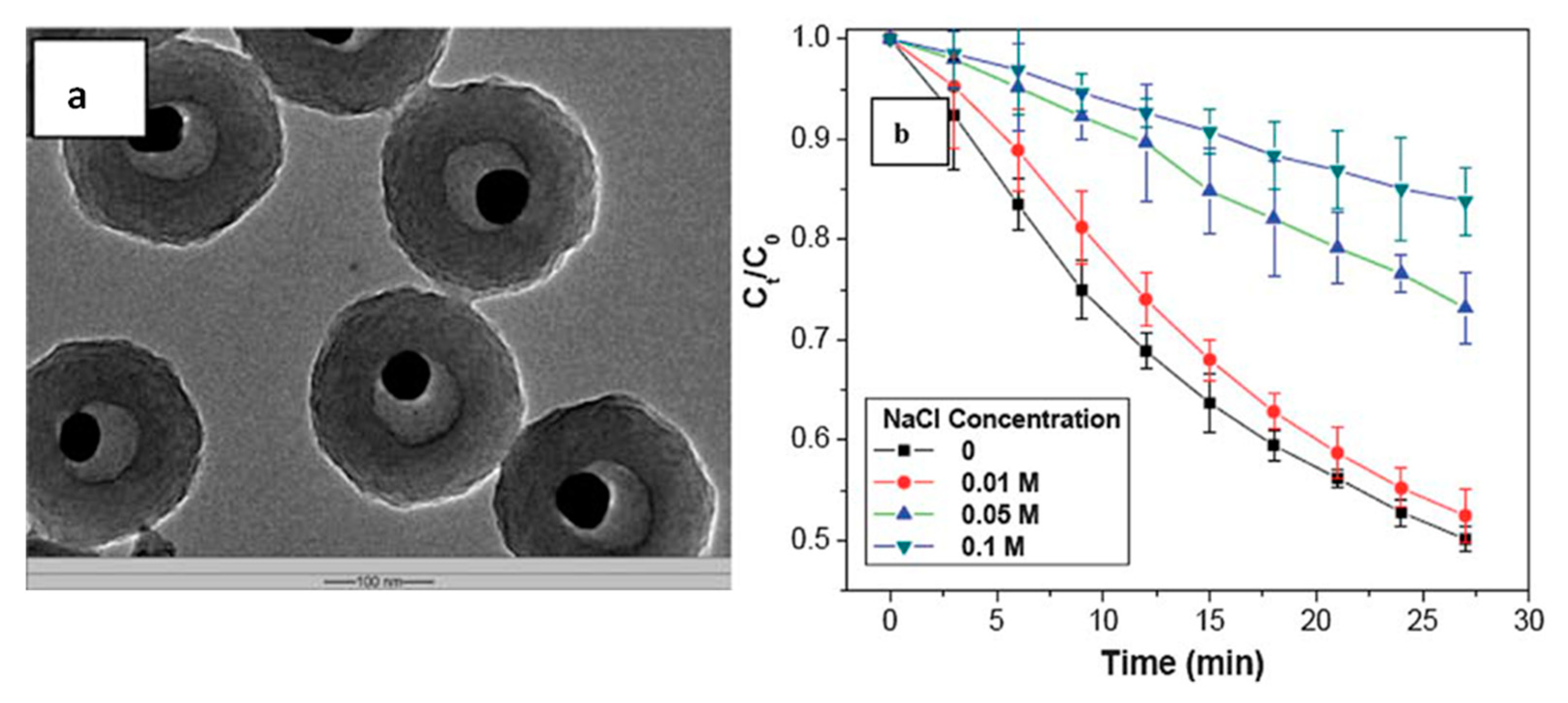 Catalysts 08 00569 g004