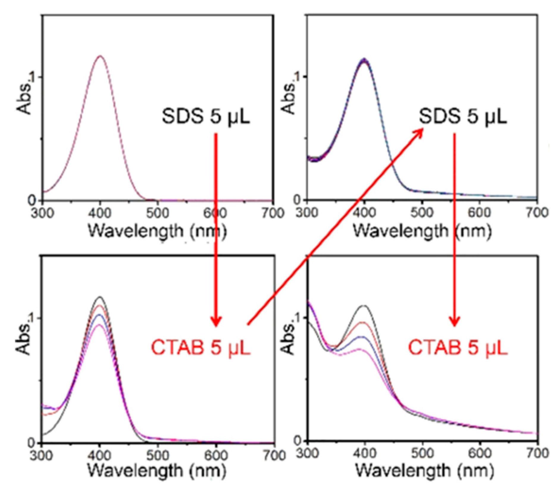 Catalysts 08 00569 g007