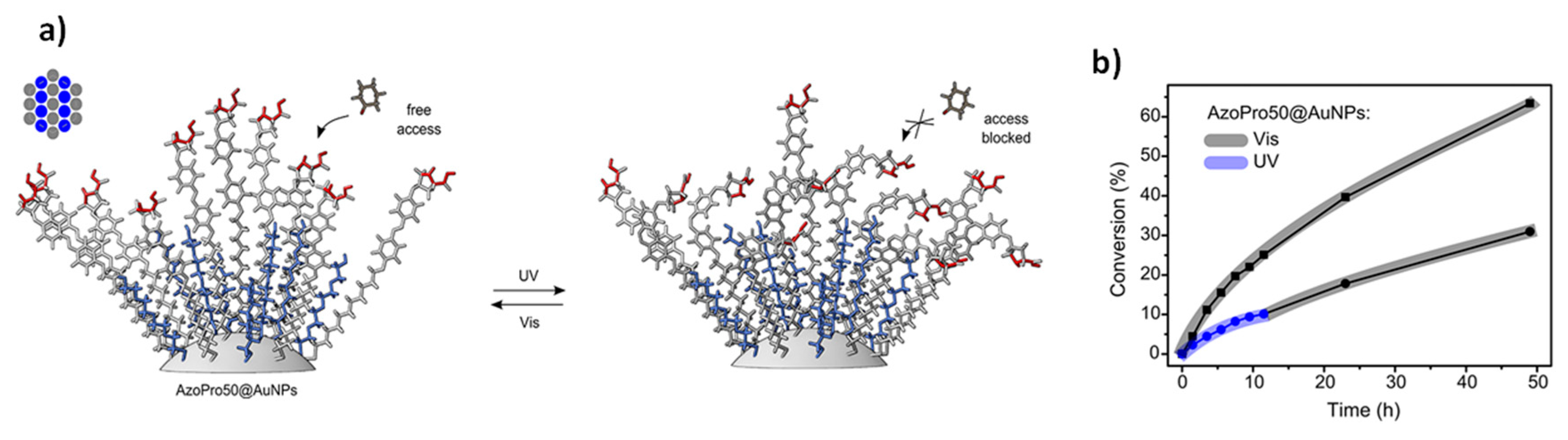 Catalysts 08 00569 g009