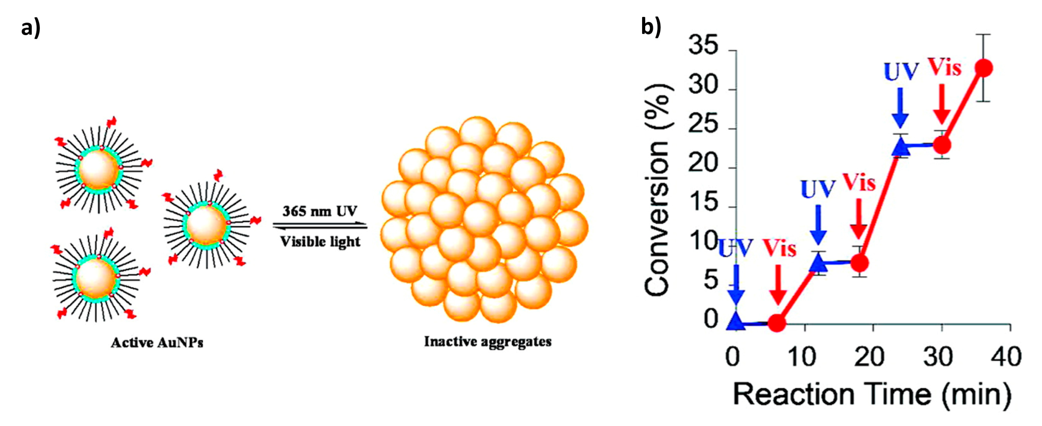 Catalysts 08 00569 g011