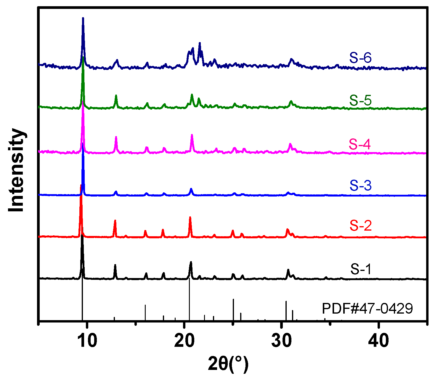 Catalysts 08 00570 g001 Catalysts 08 00570 g001