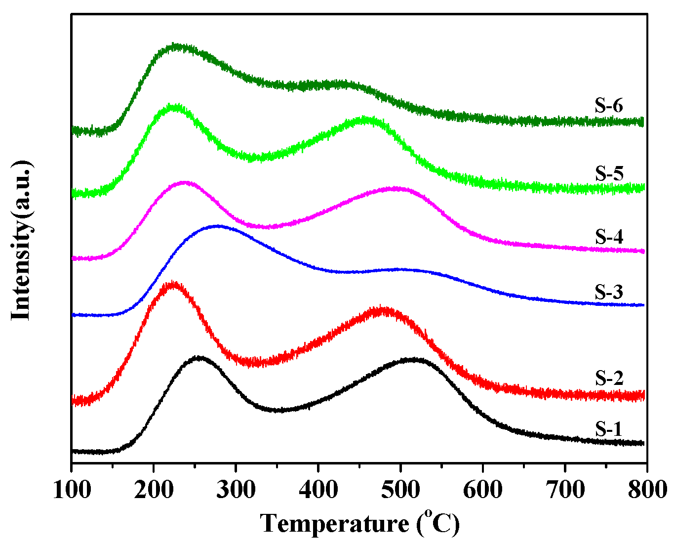 Catalysts 08 00570 g004 Catalysts 08 00570 g004