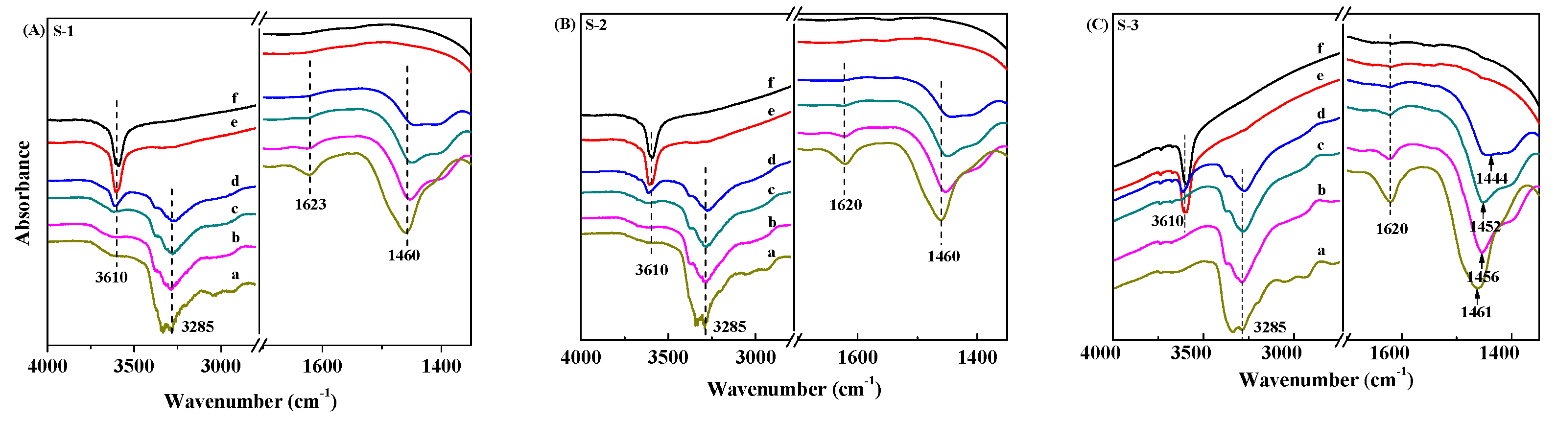 Catalysts 08 00570 g005 Catalysts 08 00570 g005